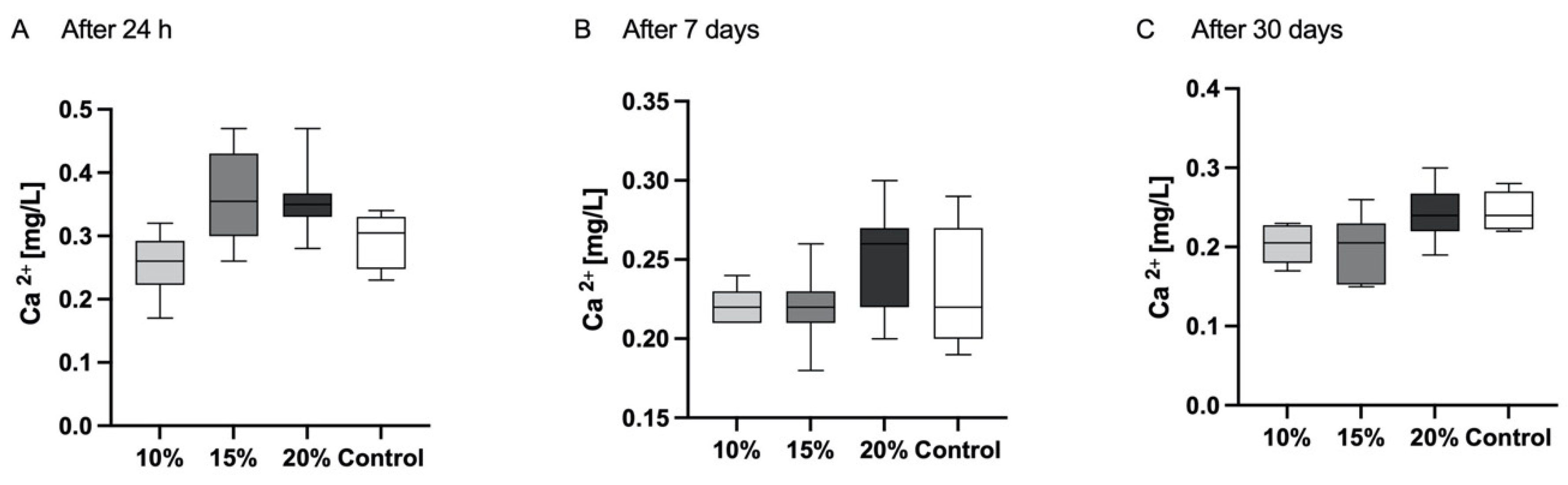 Polymers 16 00607 g003