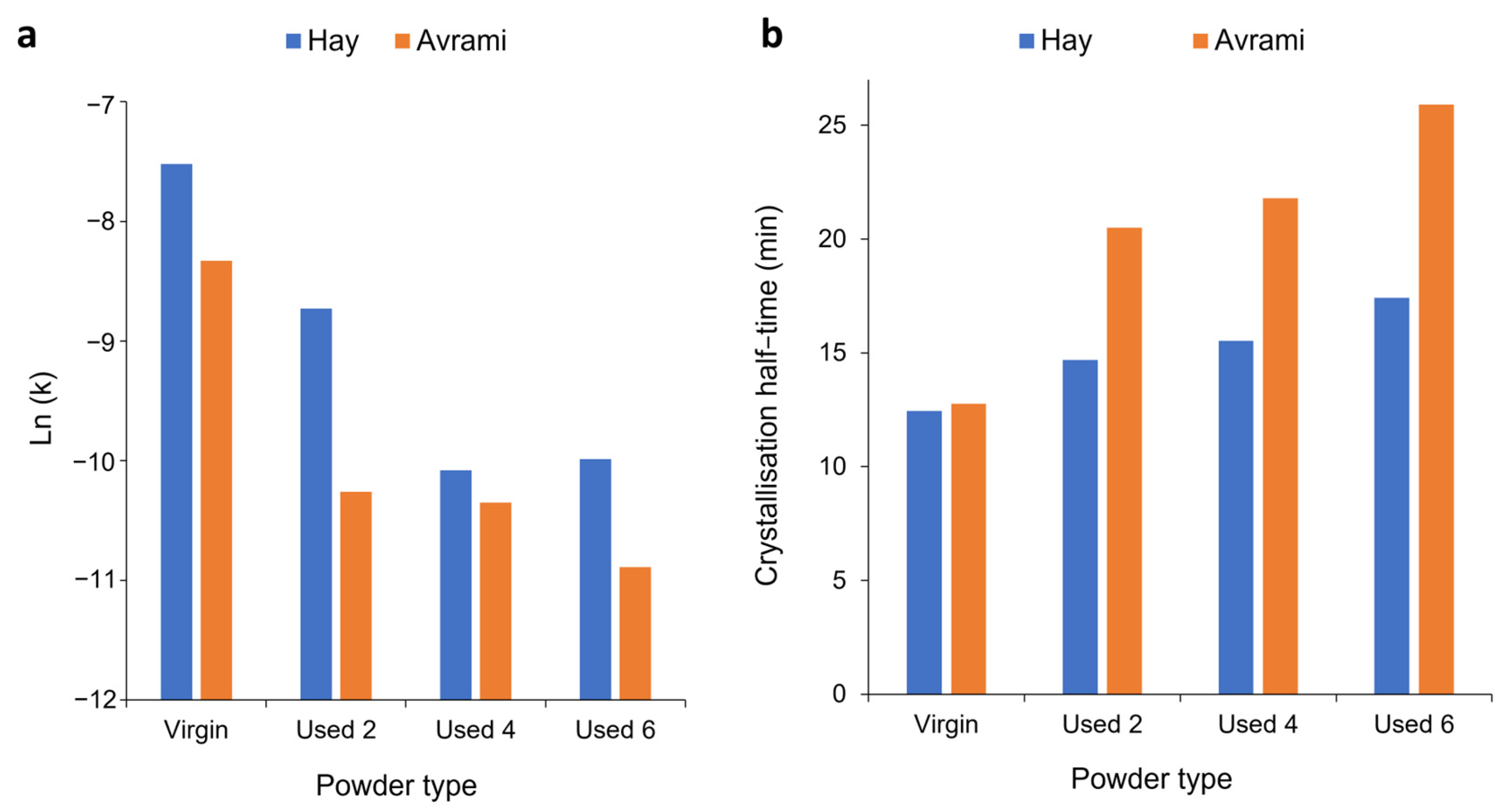 Polymers 16 00612 g011