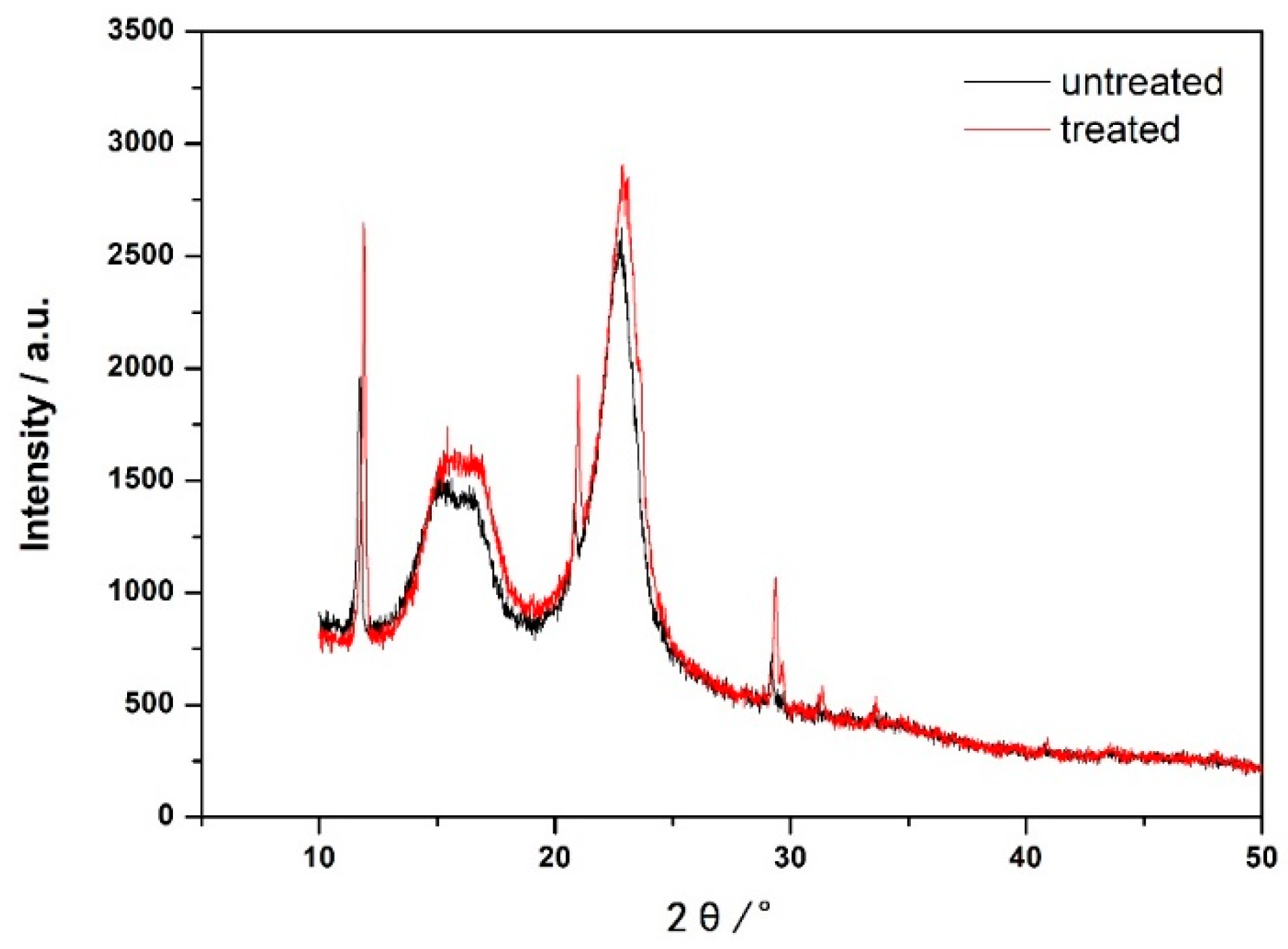 Polymers 16 00619 g004 Polymers 16 00619 g004