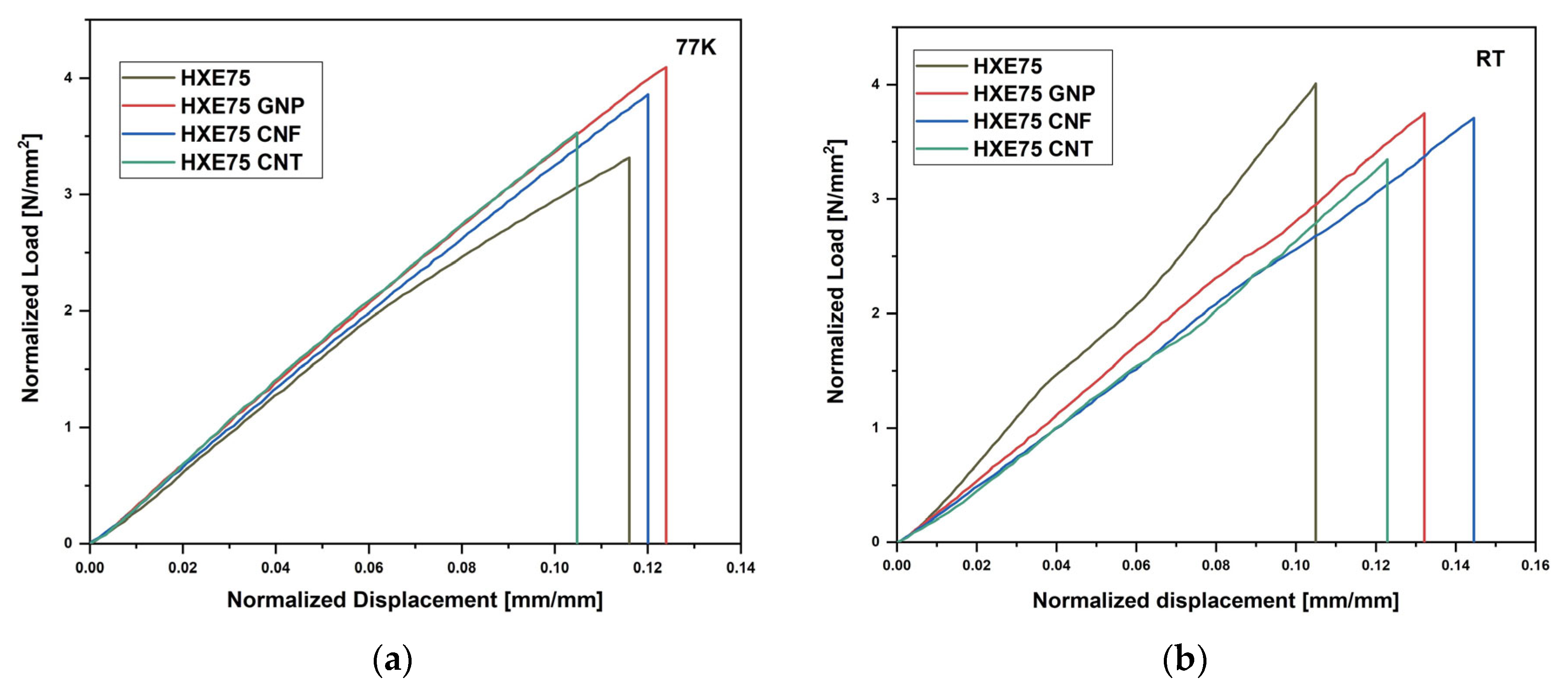 Polymers 16 00638 g005