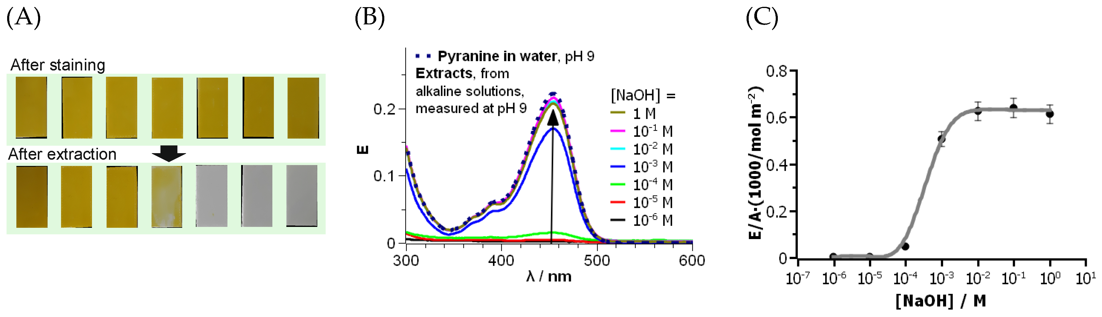 Polymers 16 00644 g003