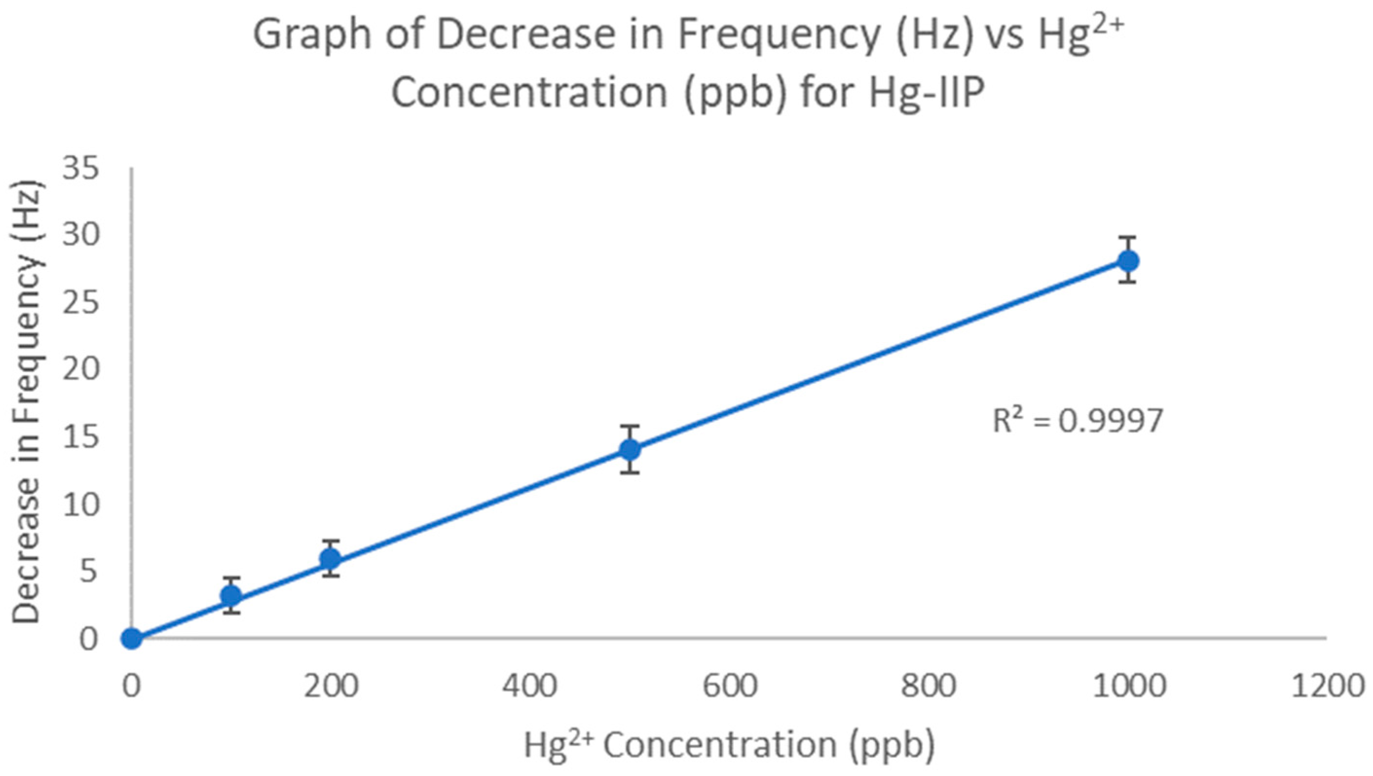 Polymers 16 00652 g005