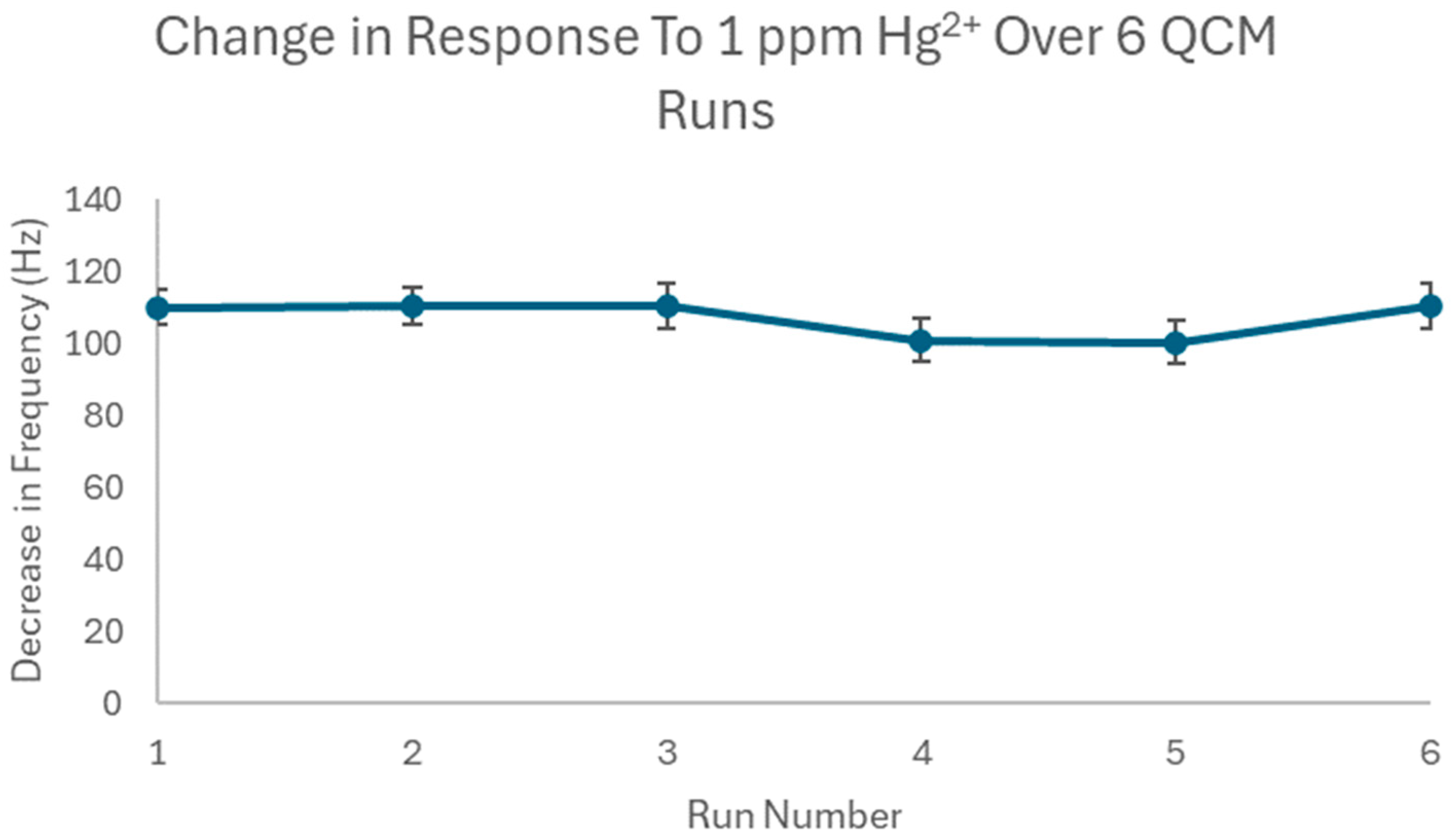 Polymers 16 00652 g006