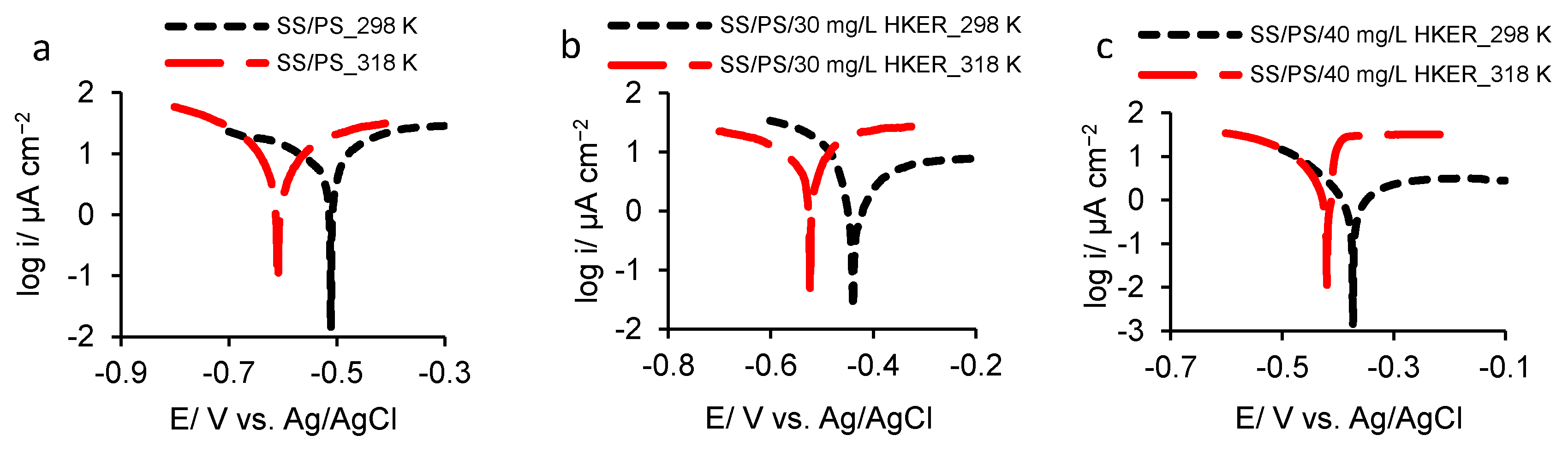 Polymers 16 00669 g005