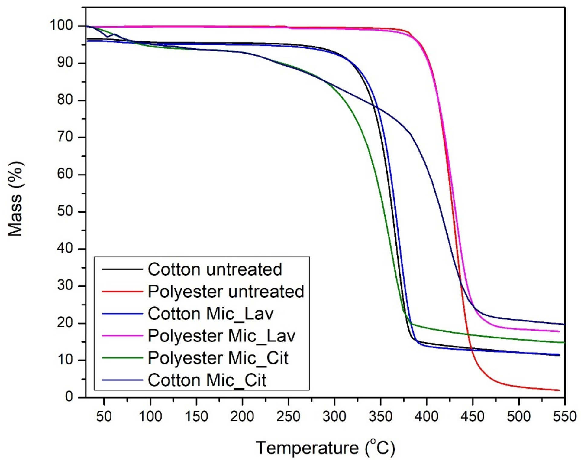 Polymers 16 00670 g007