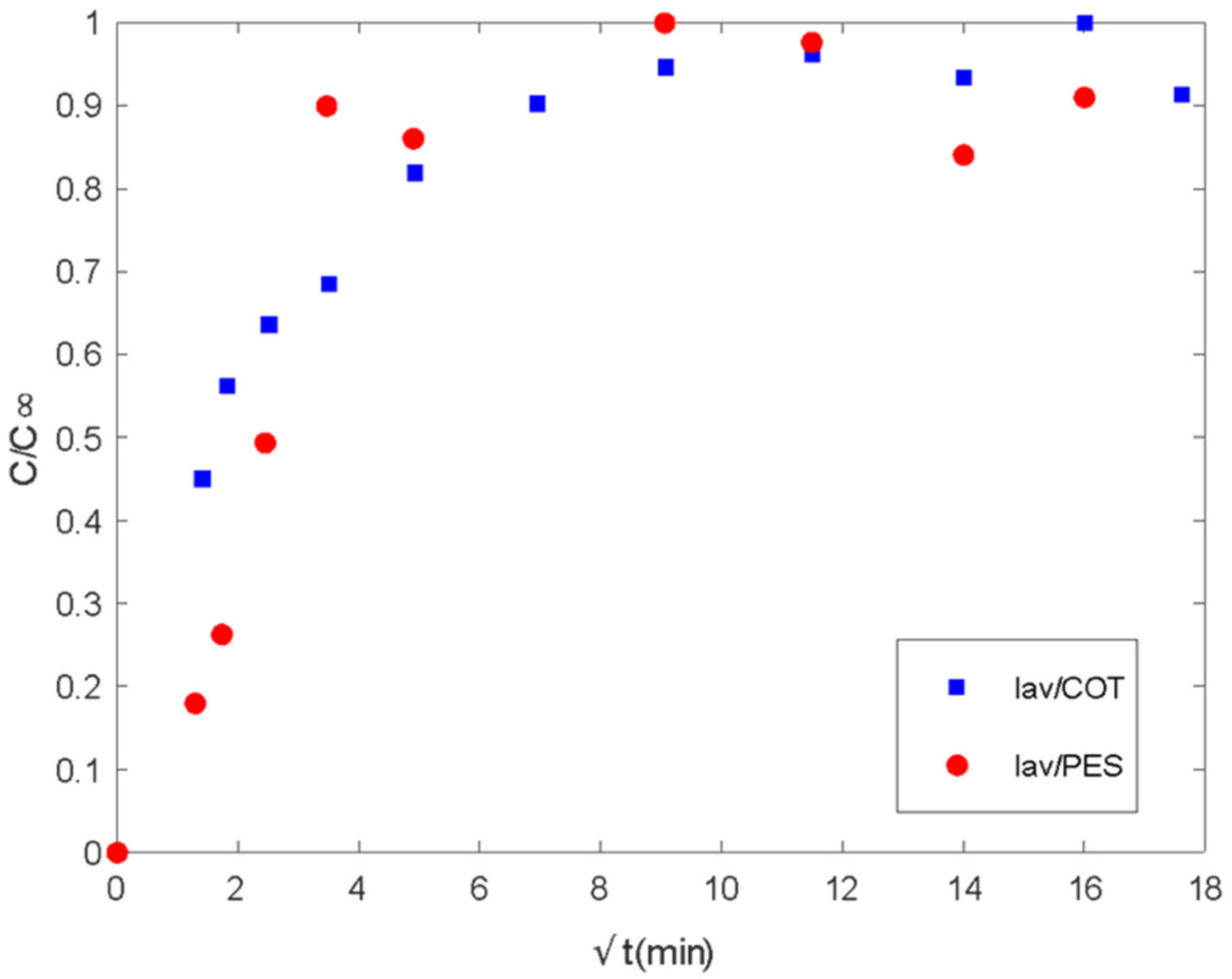 Polymers 16 00670 g008