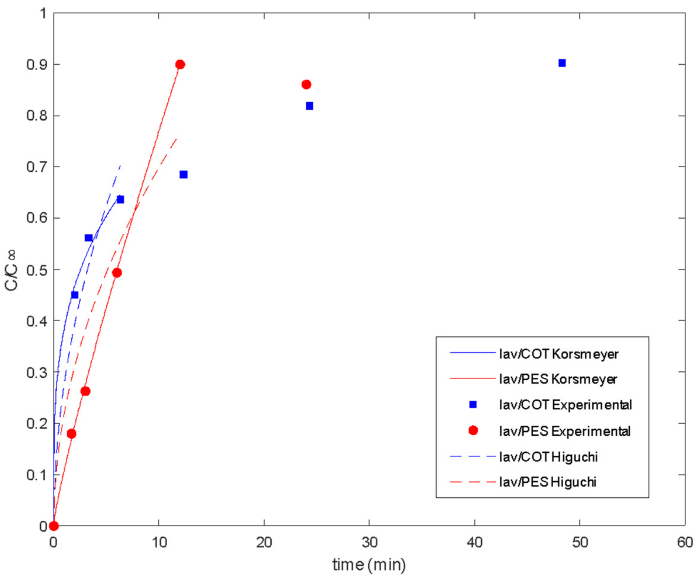 Polymers 16 00670 g009