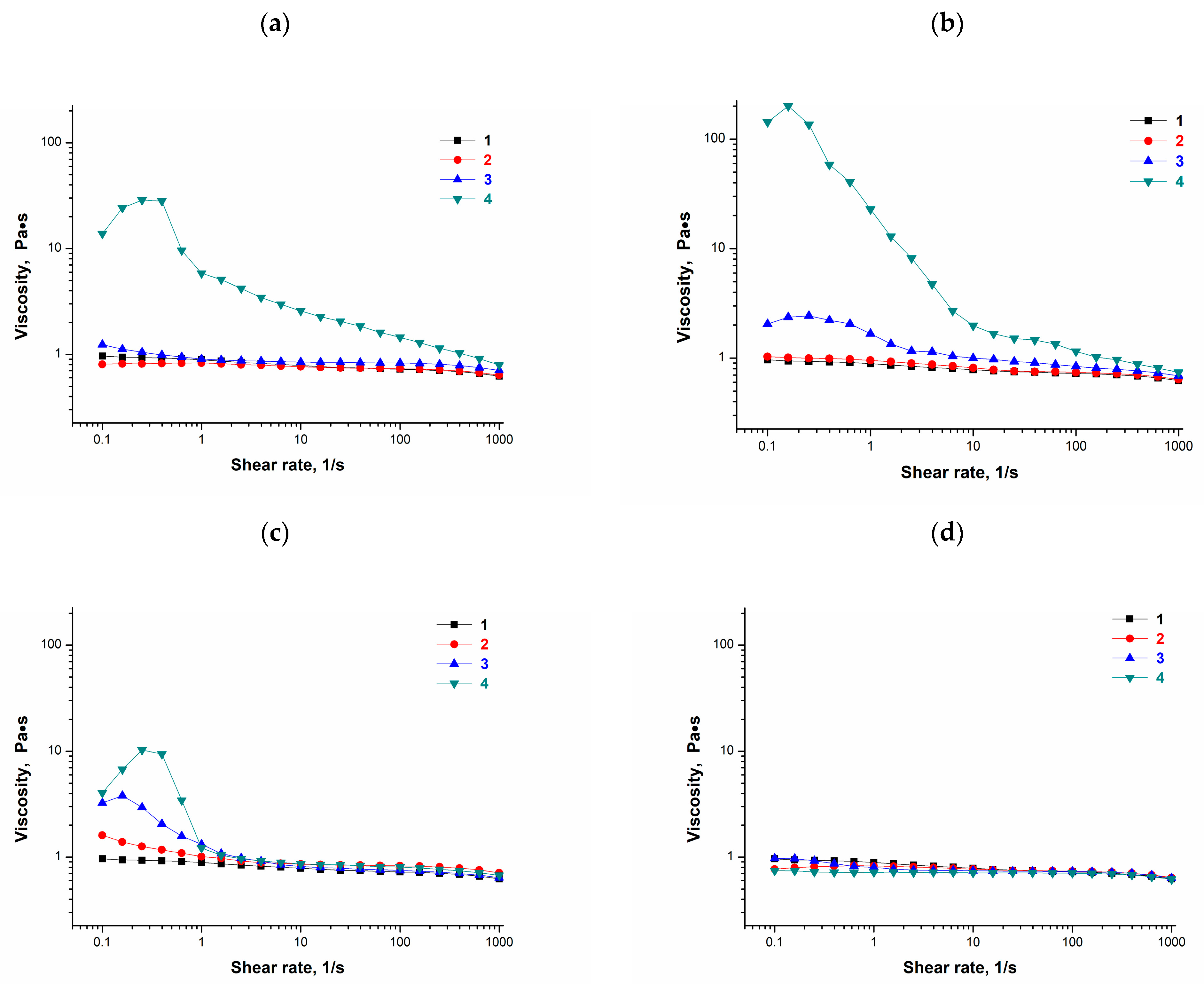 Polymers 16 00675 g002