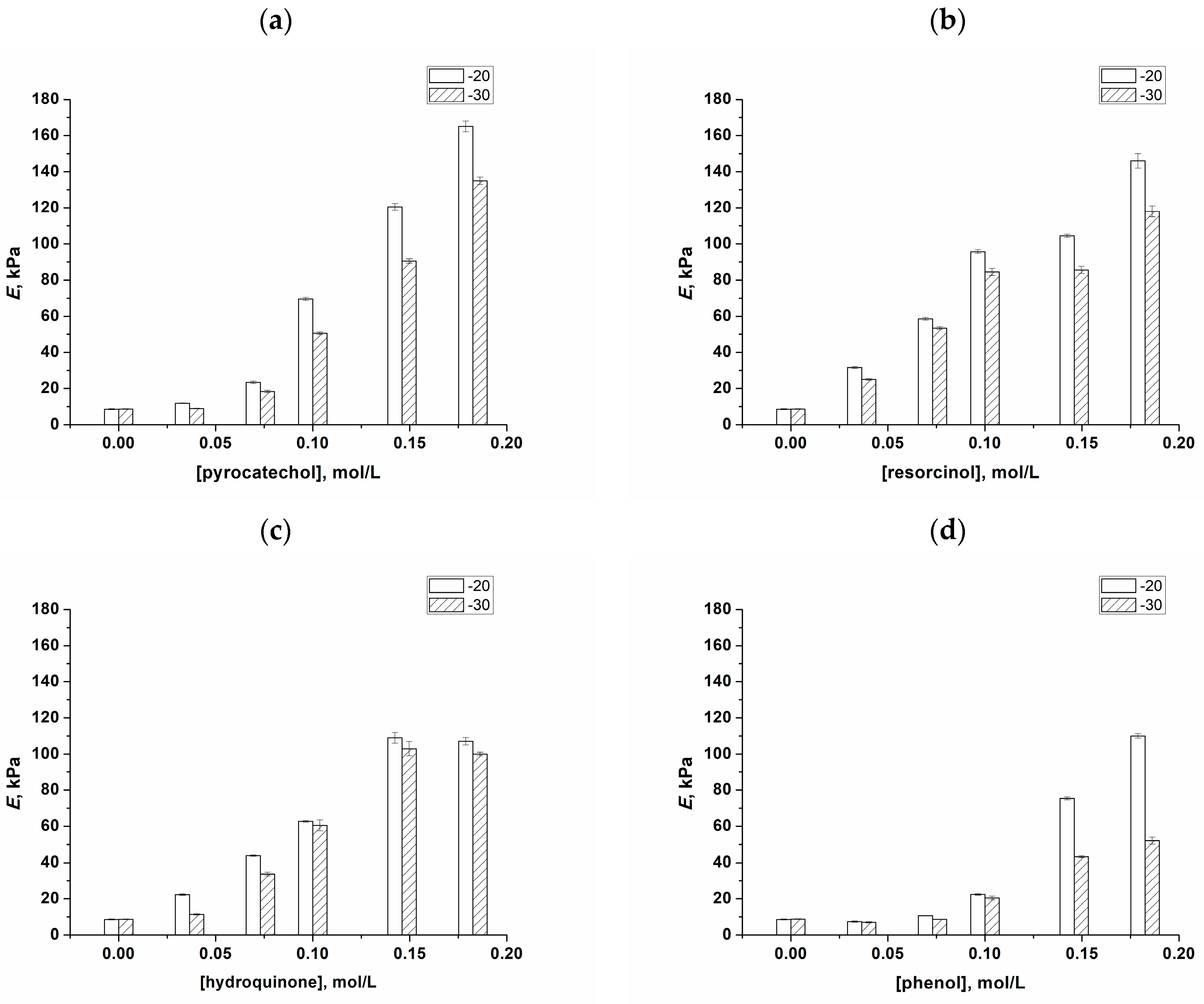 Polymers 16 00675 g003