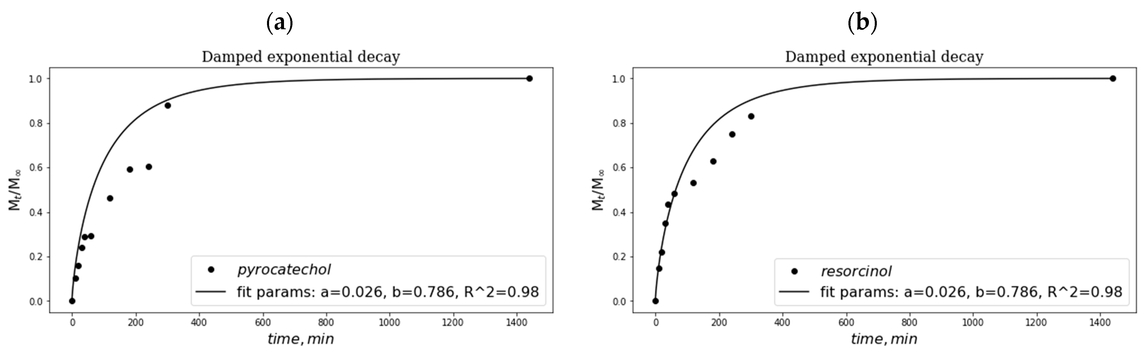 Polymers 16 00675 g007a