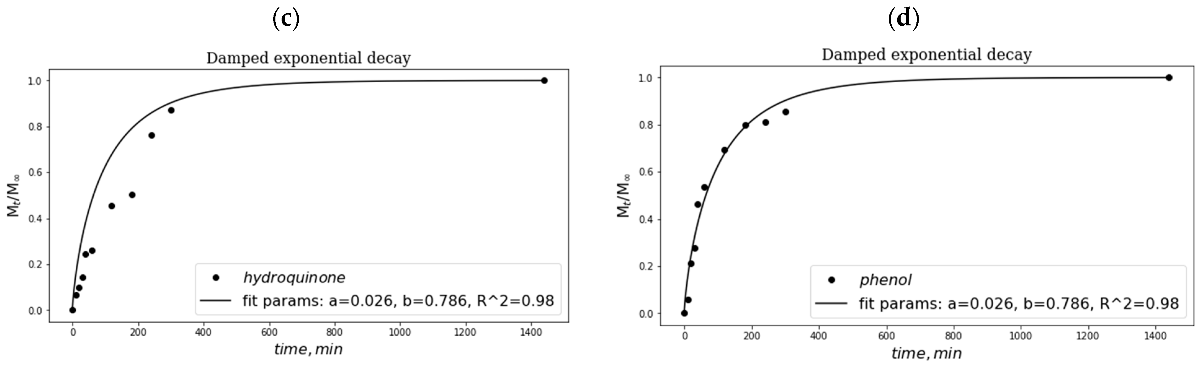 Polymers 16 00675 g007b