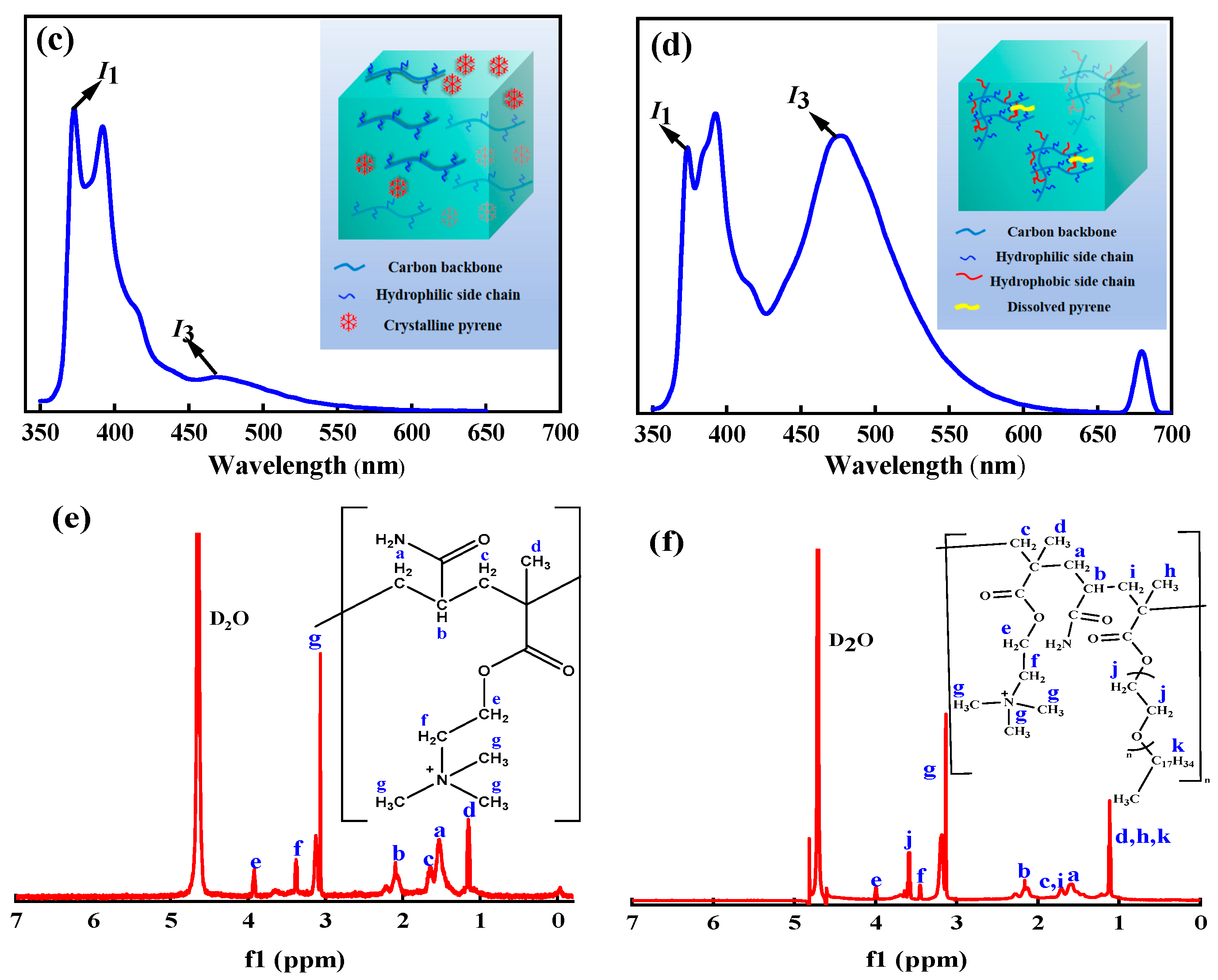 Polymers 16 00679 g003b
