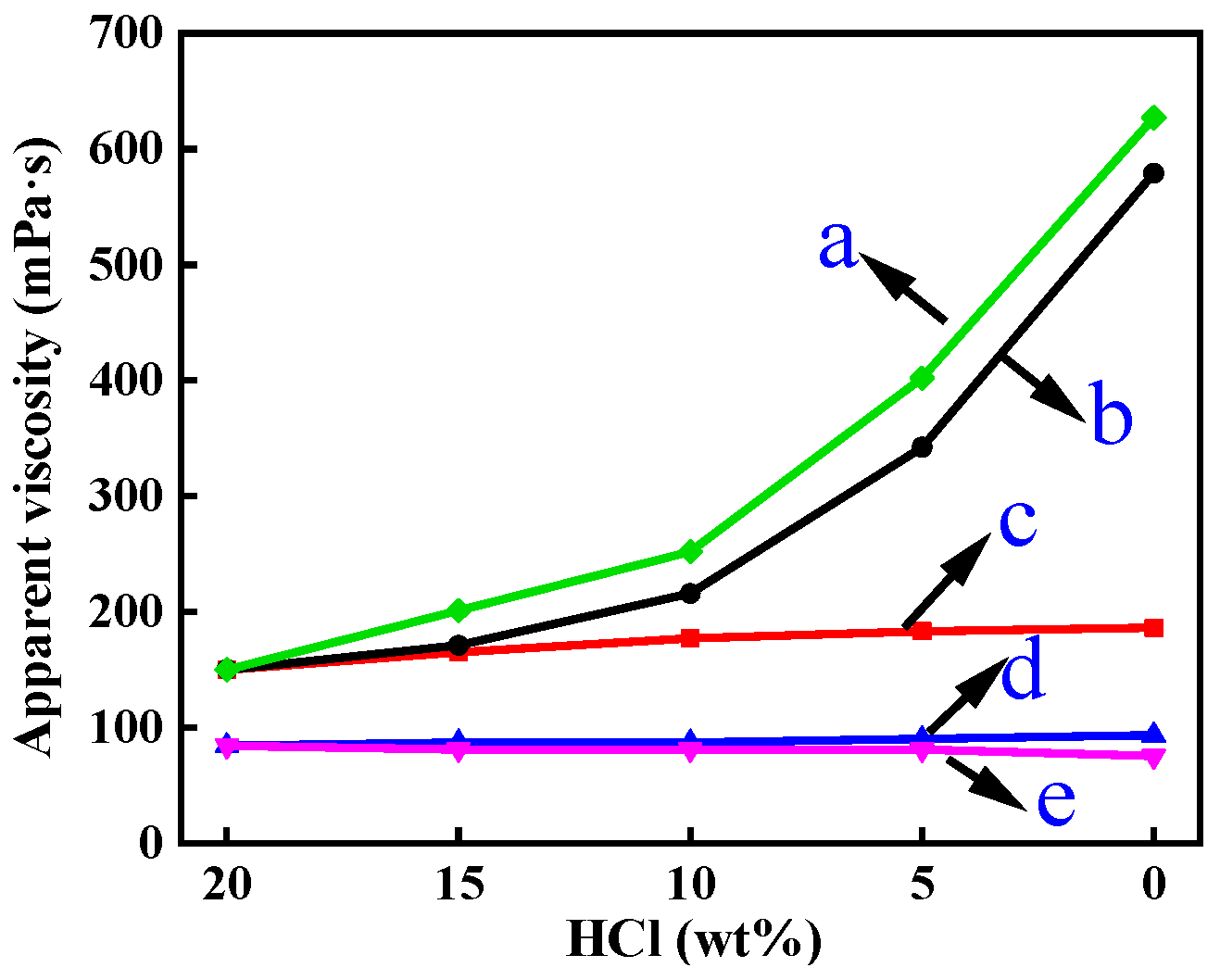 Polymers 16 00679 g004