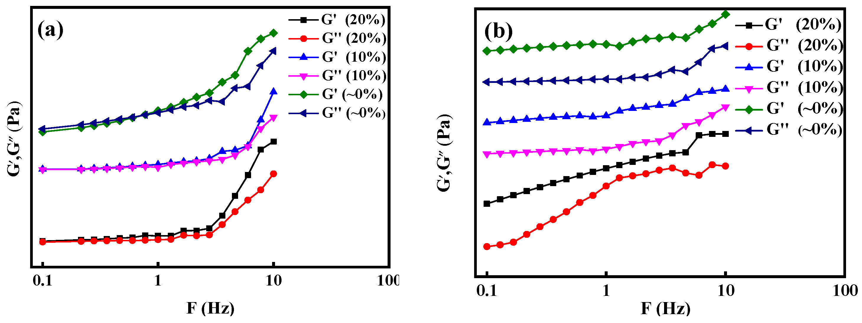 Polymers 16 00679 g006