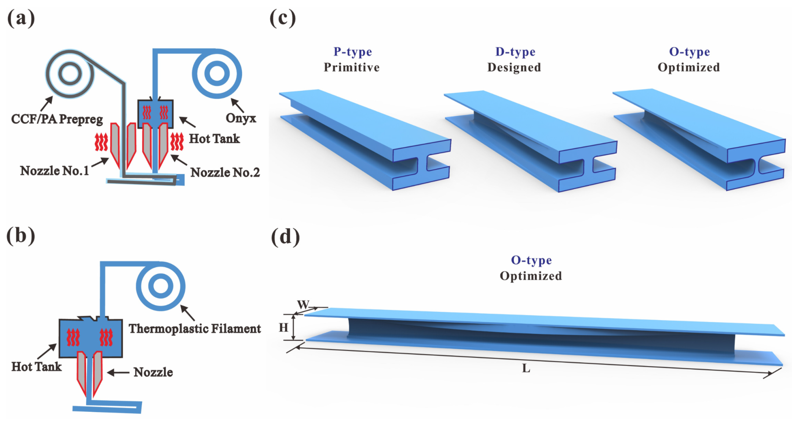 Polymers 16 00684 g001