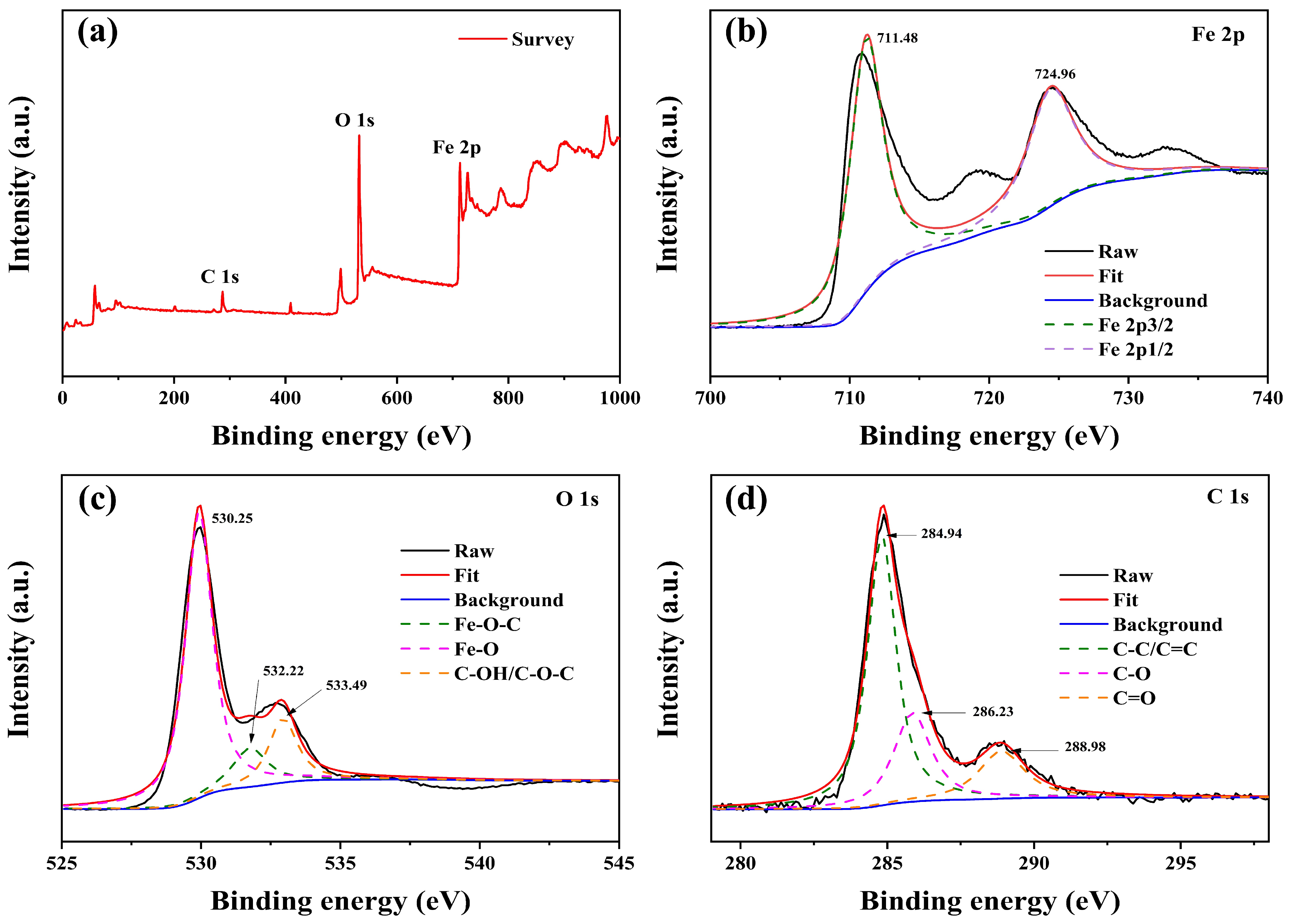Polymers 16 00691 g004