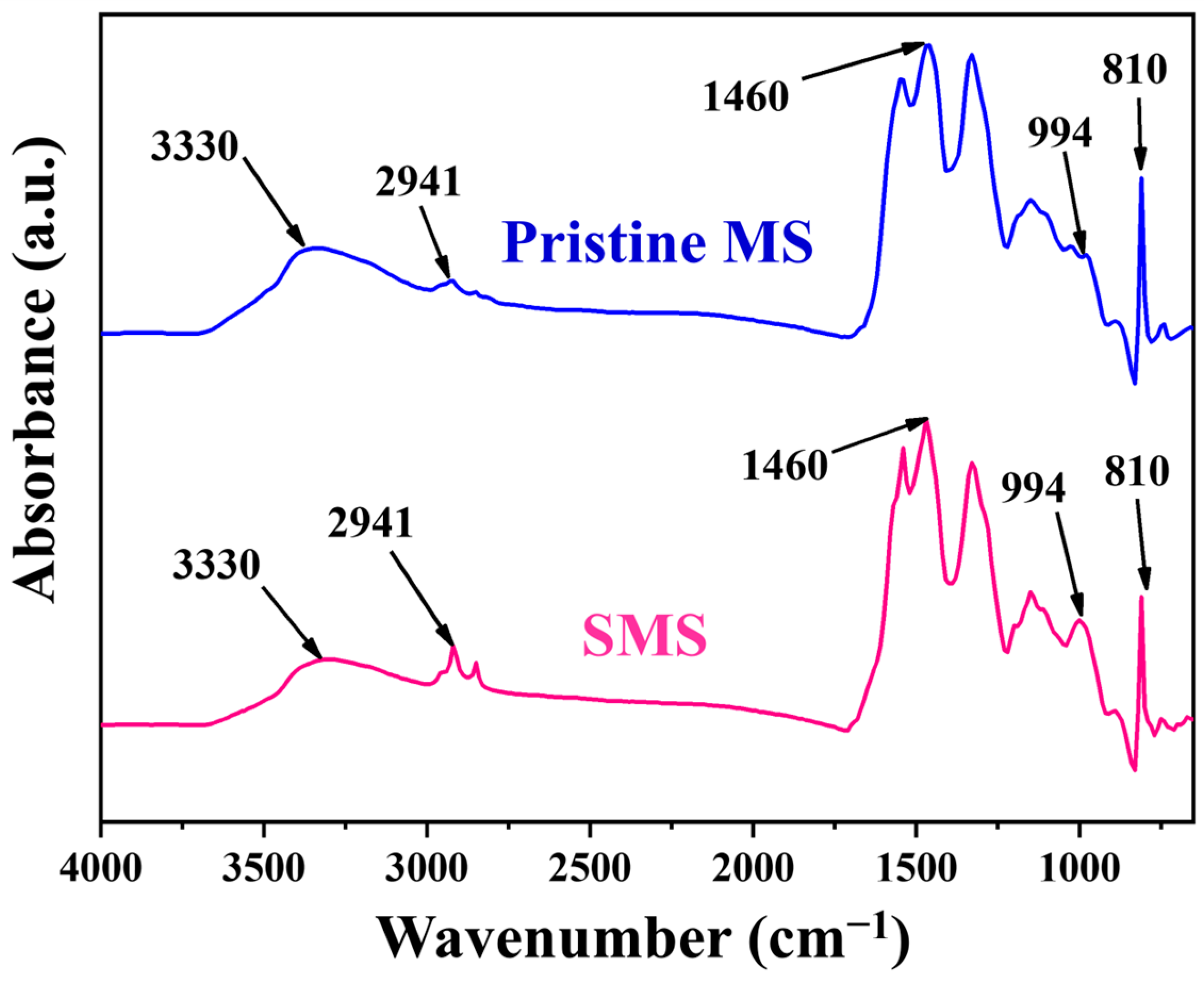 Polymers 16 00693 g003