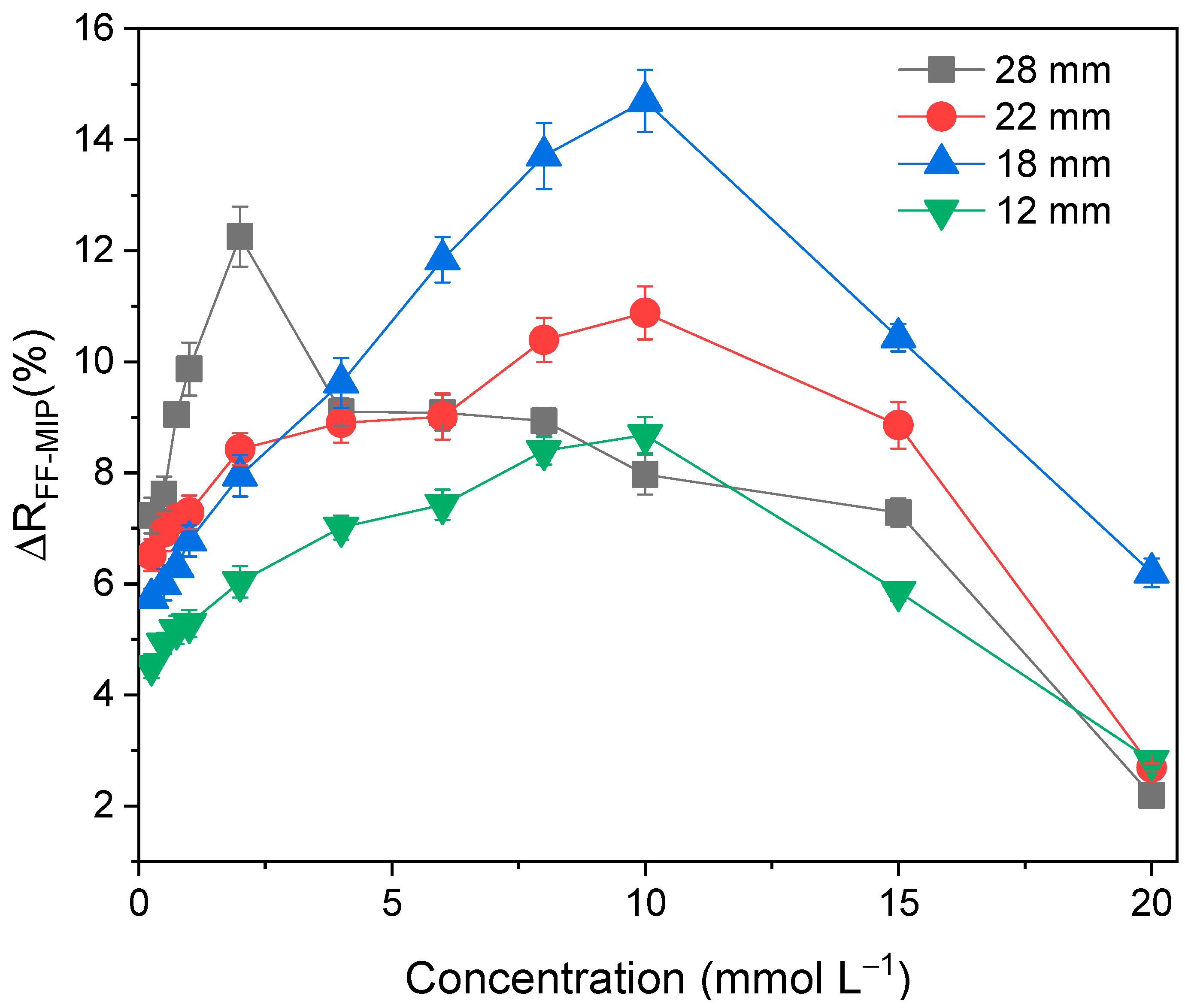 Polymers 16 00733 g006