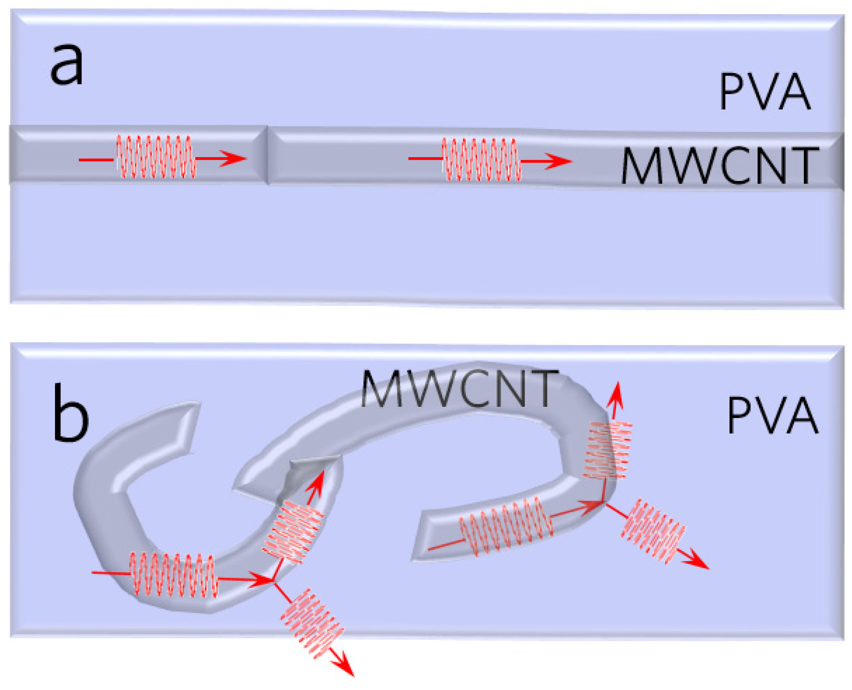 Polymers 16 00734 g005