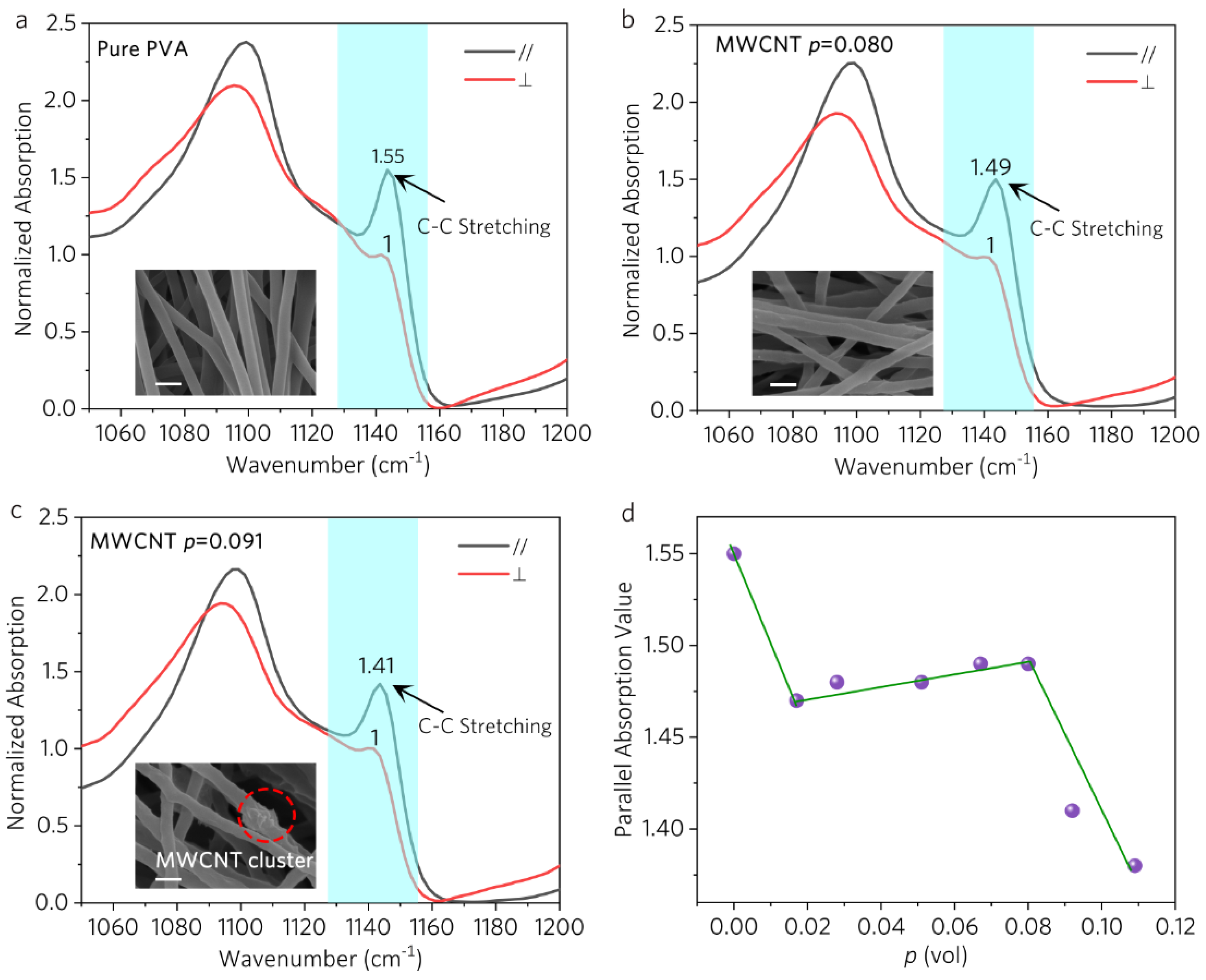 Polymers 16 00734 g006