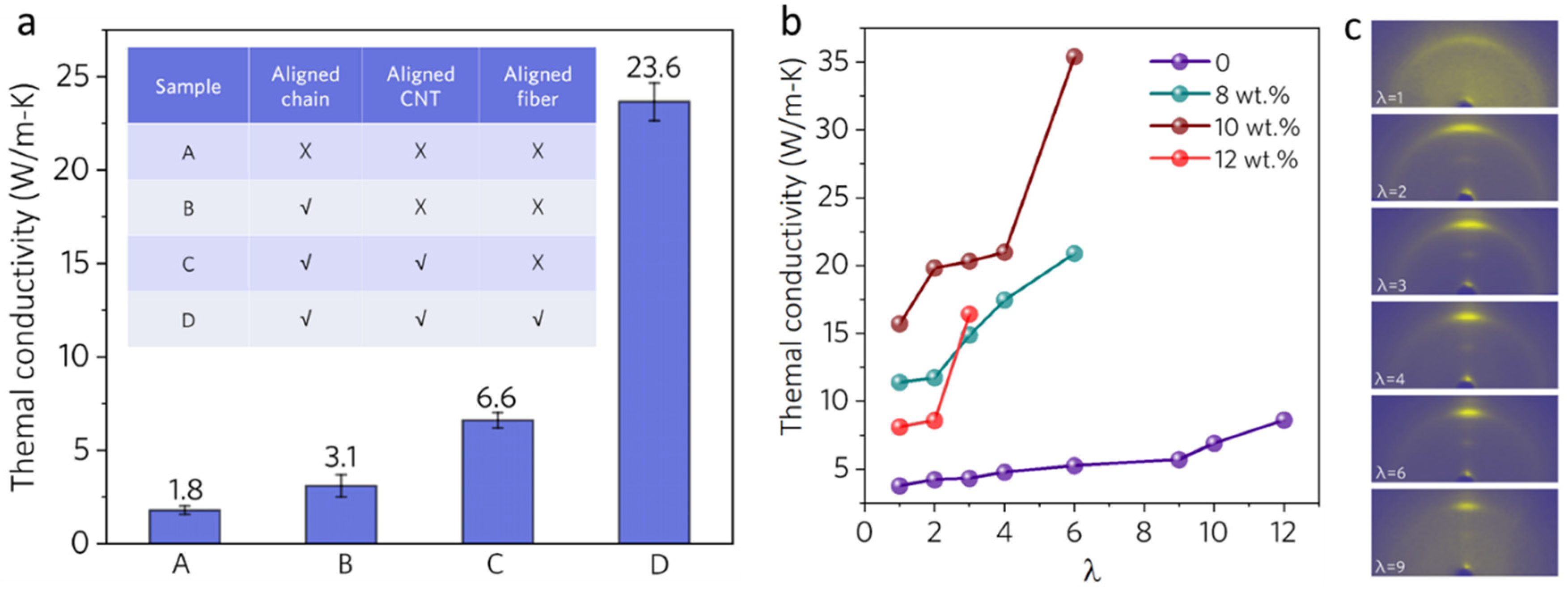 Polymers 16 00734 g008