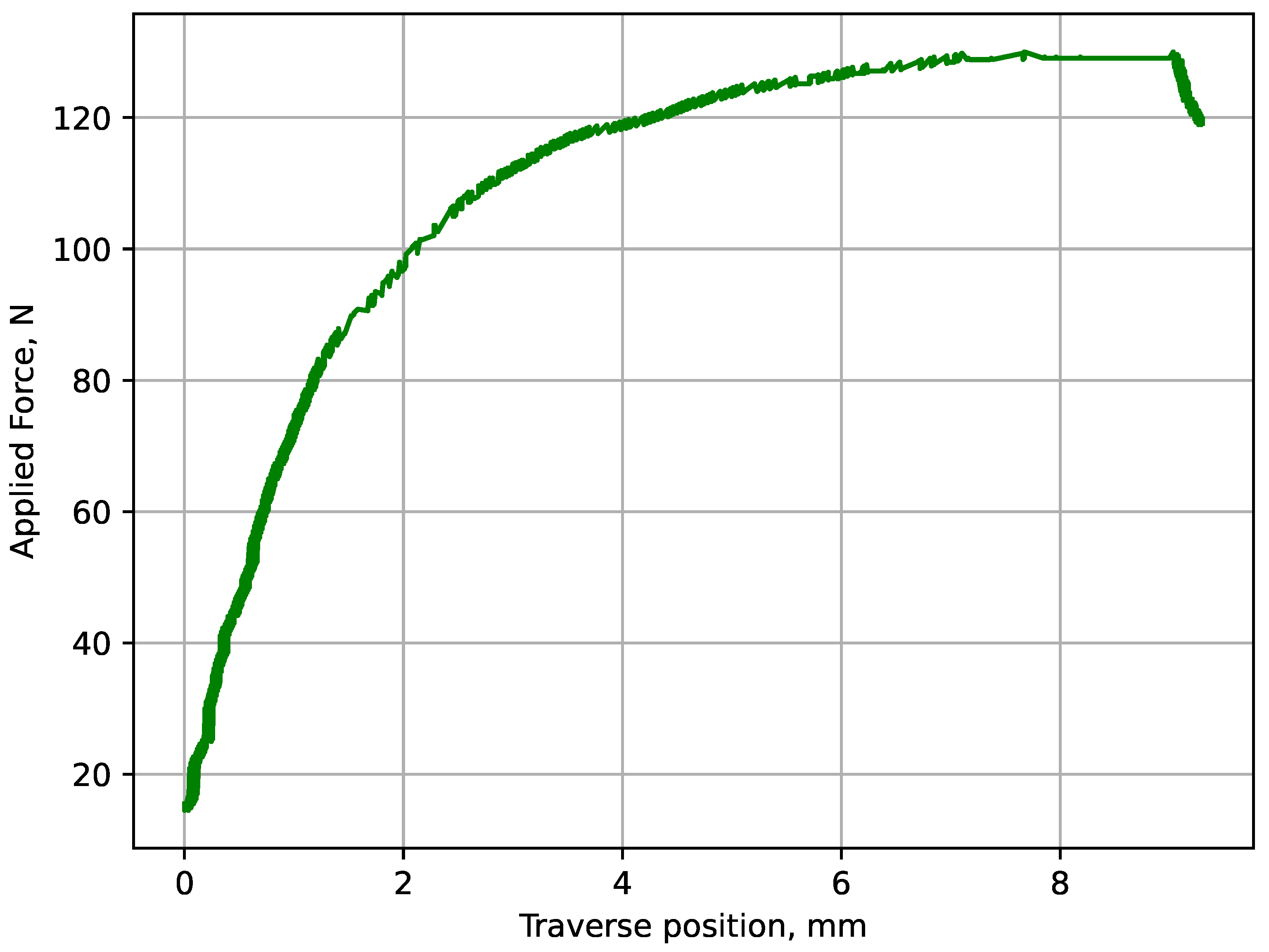Polymers 16 00737 g003