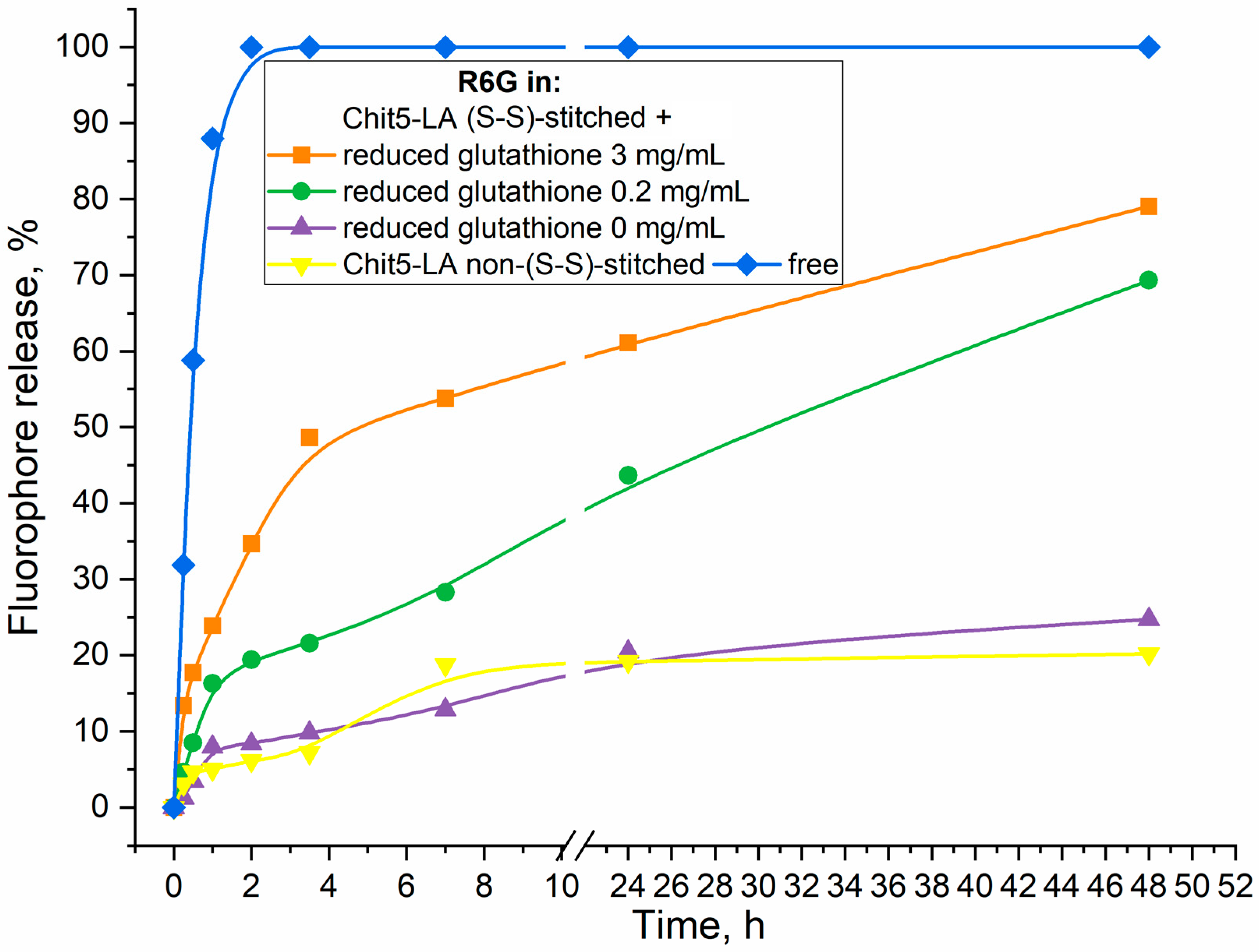 Polymers 16 00739 g005