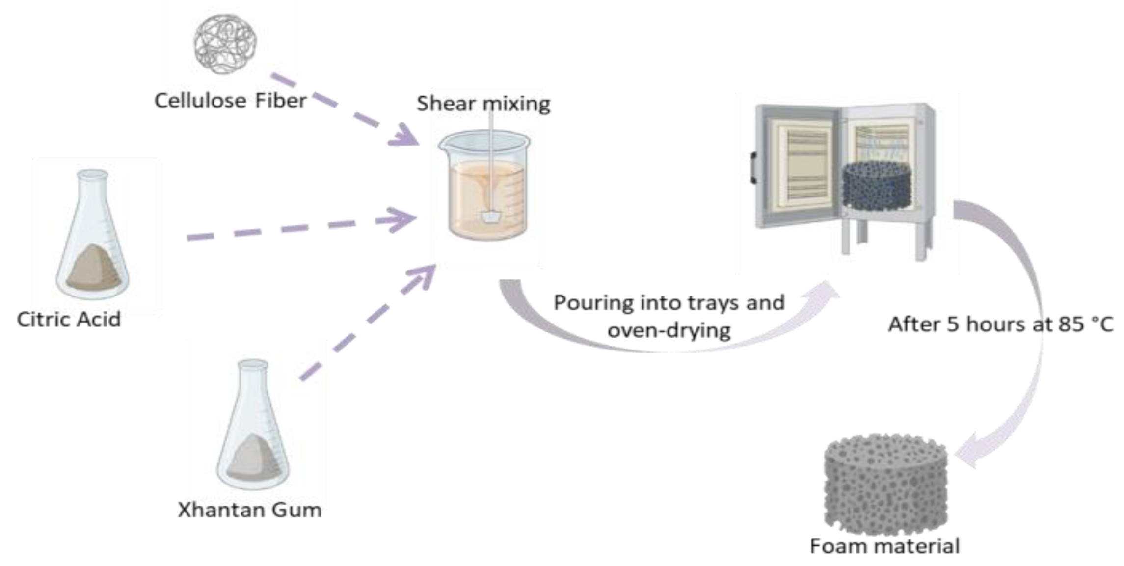 Polymers 16 00740 g001