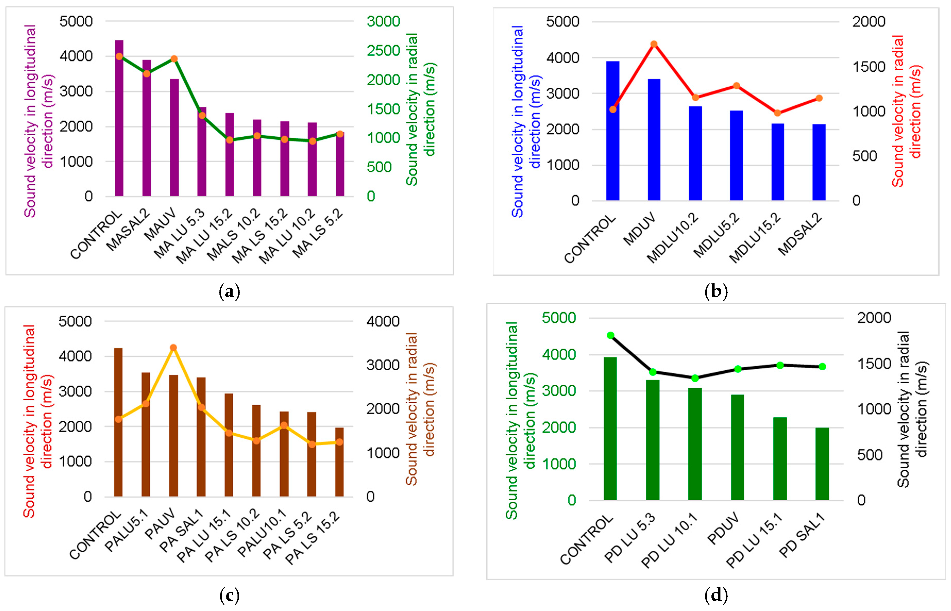 Polymers 16 00753 g005