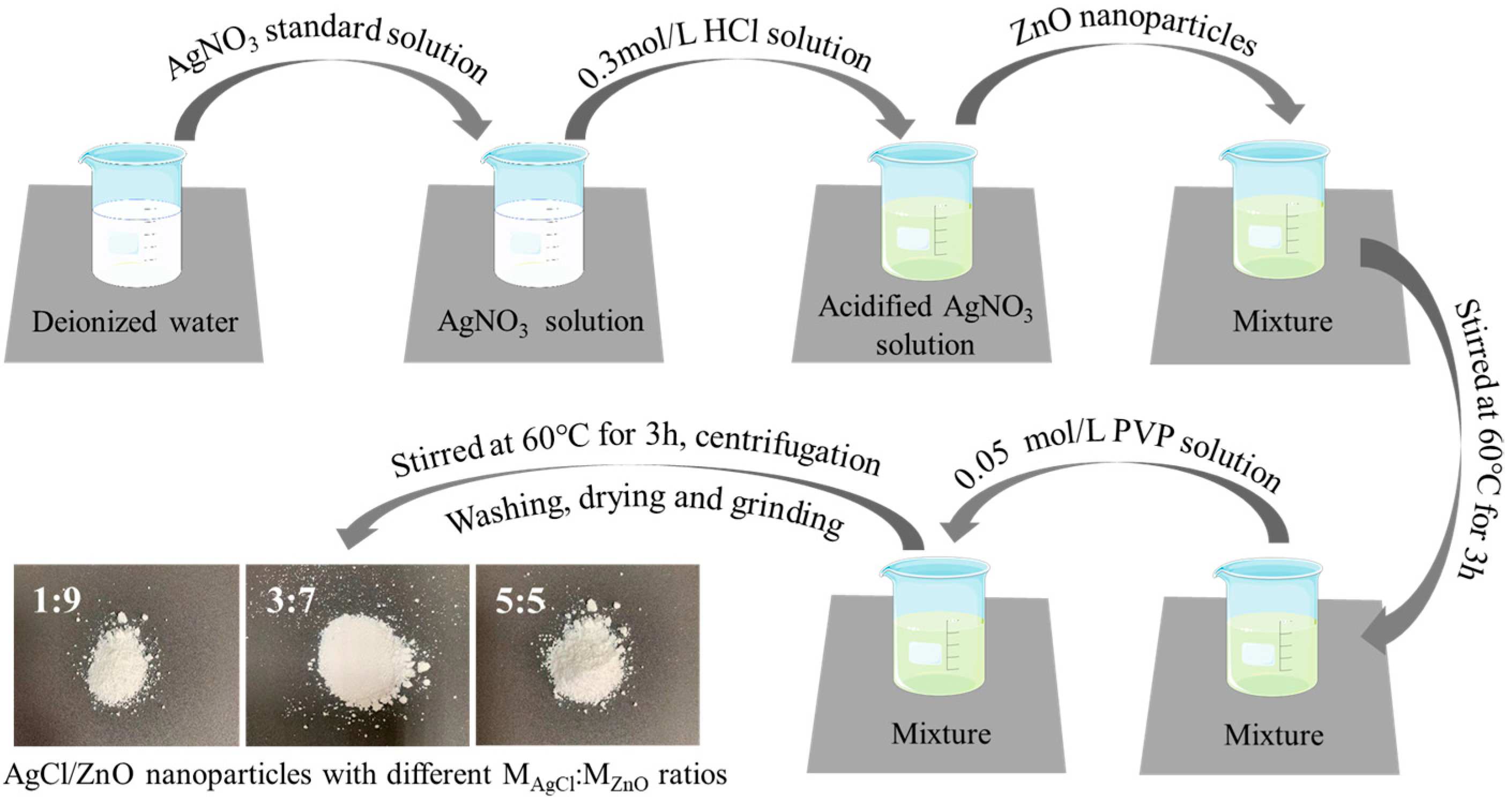 AgNO<sub>3</sub> ra AgCl: Tìm hiểu Phản Ứng Kết Tủa và Ứng Dụng Thực Tiễn