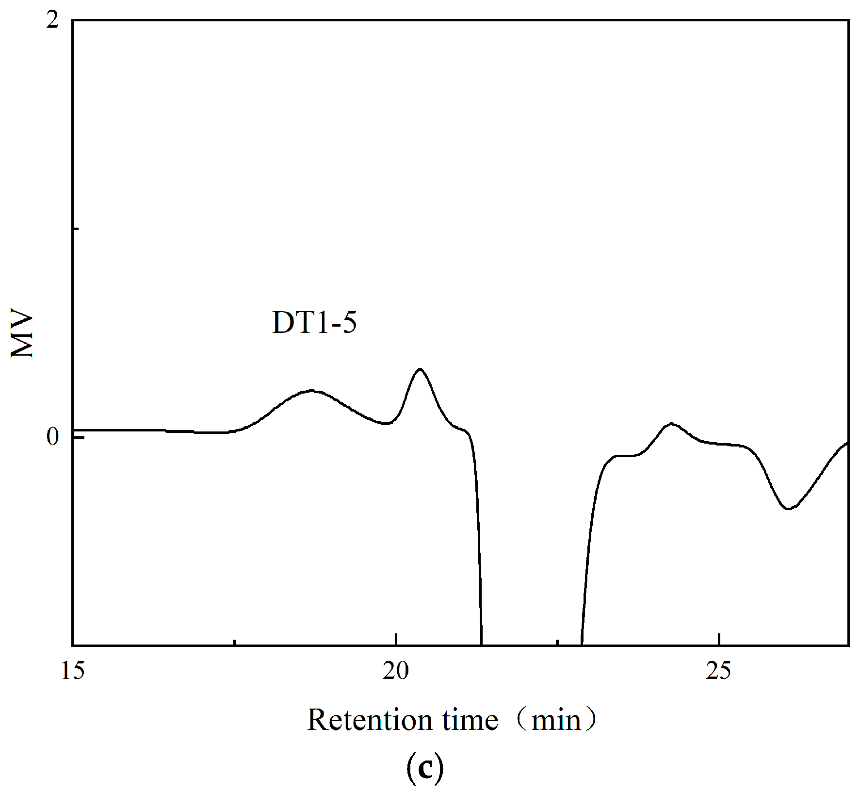 Polymers 16 00759 g003b