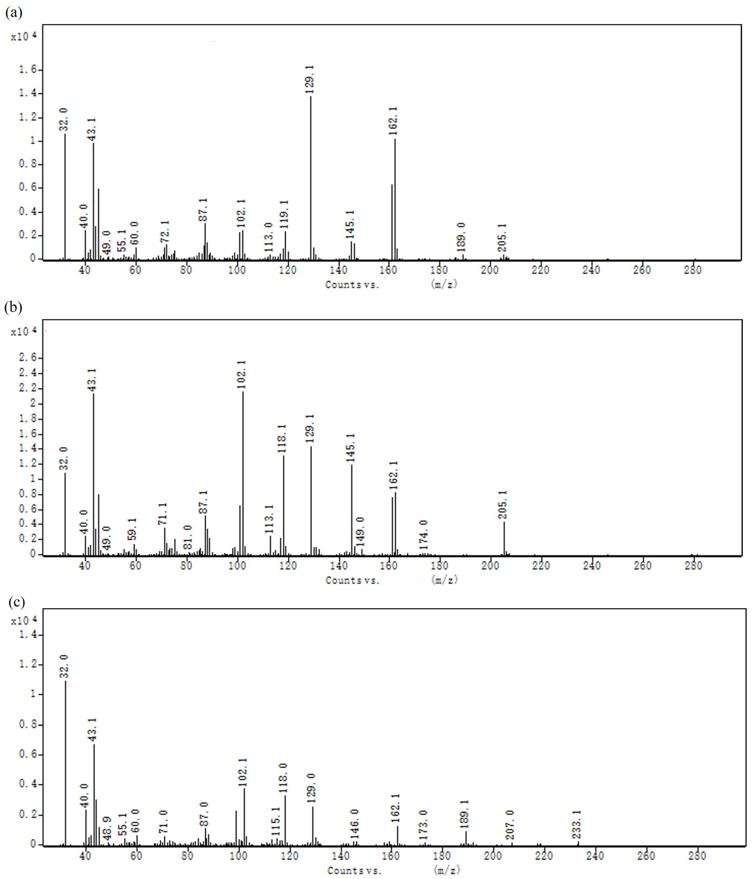 Polymers 16 00759 g005a