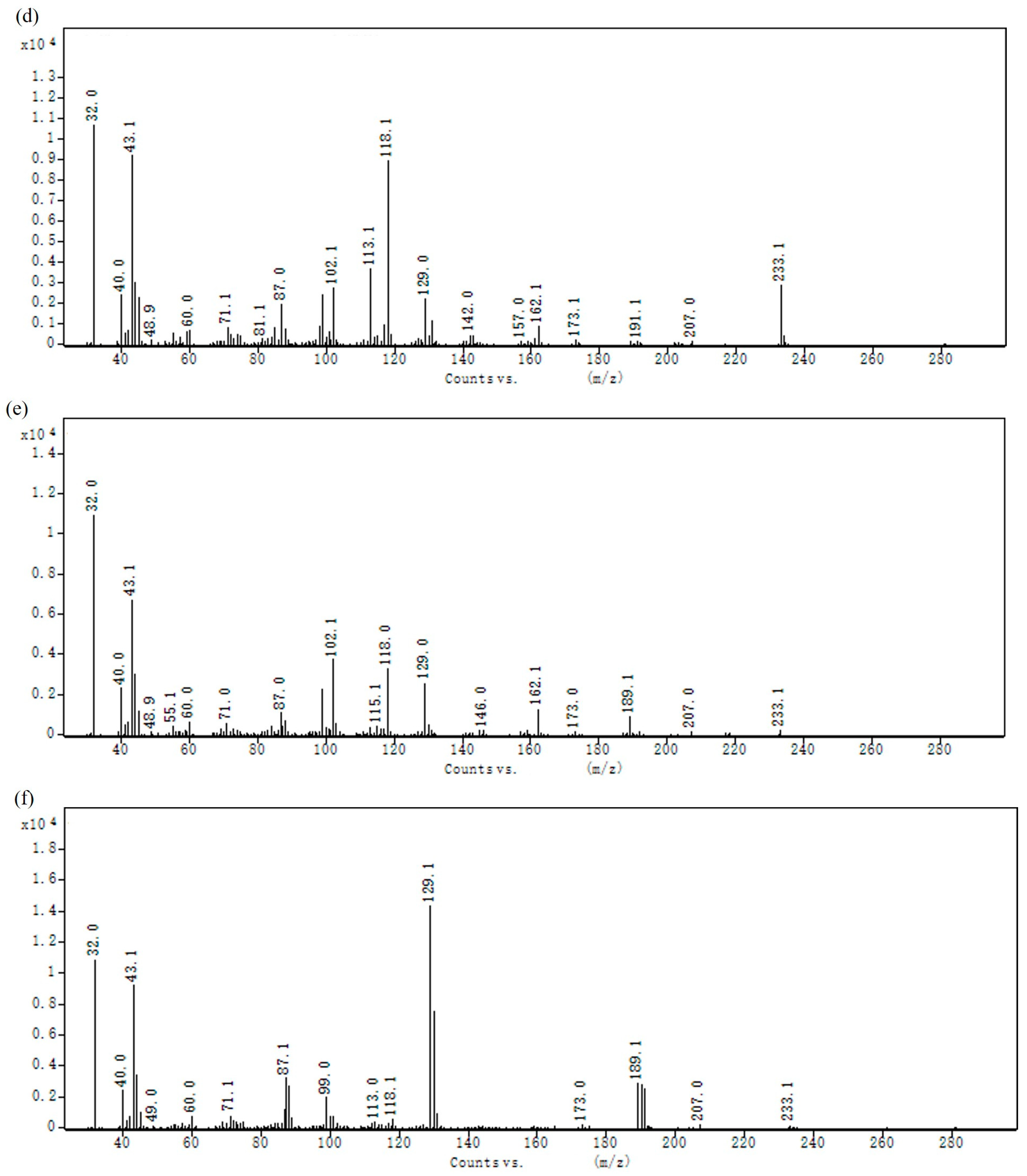 Polymers 16 00759 g005b
