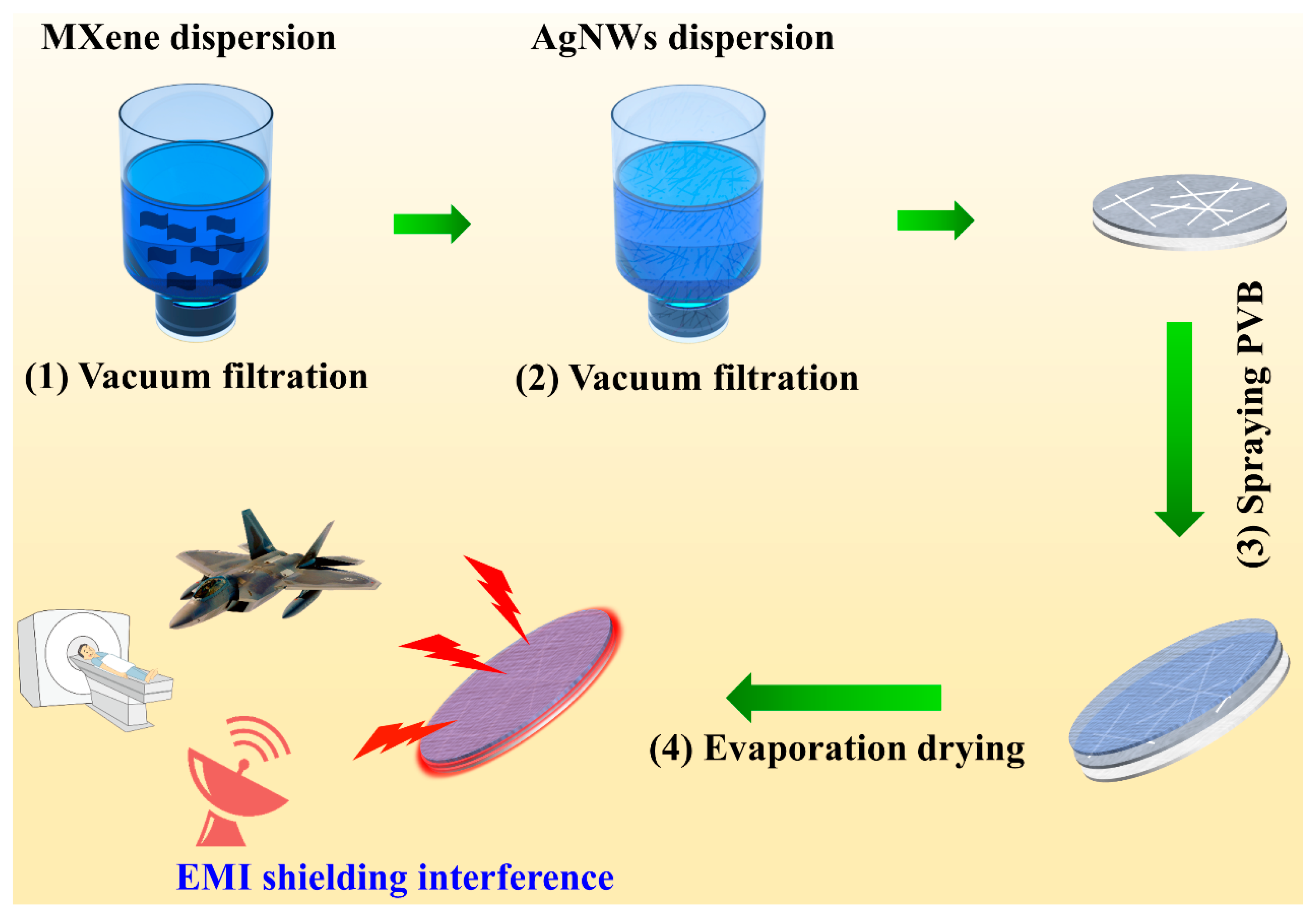 Polymers 16 00760 g001
