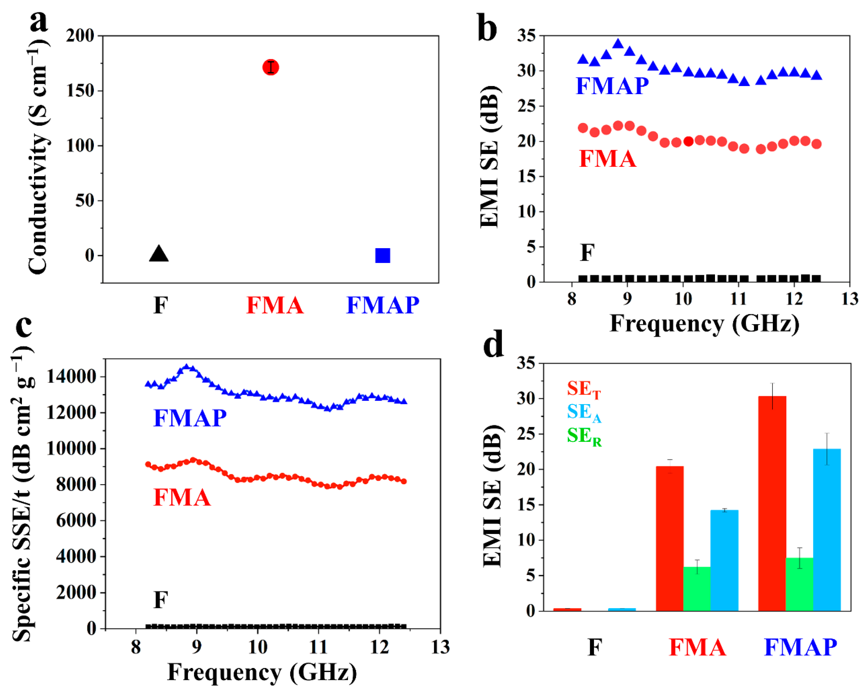 Polymers 16 00760 g004