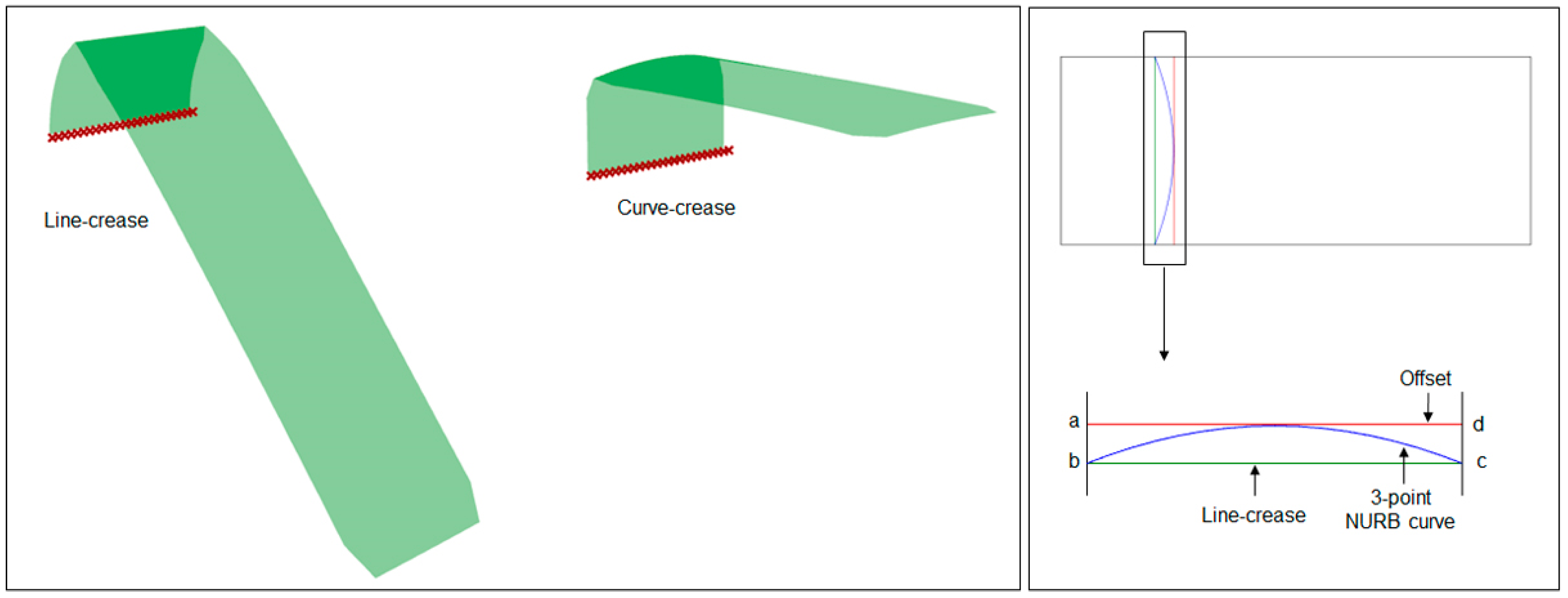 Polymers | Free Full-Text | A Study of Deployable Structures Based on ...