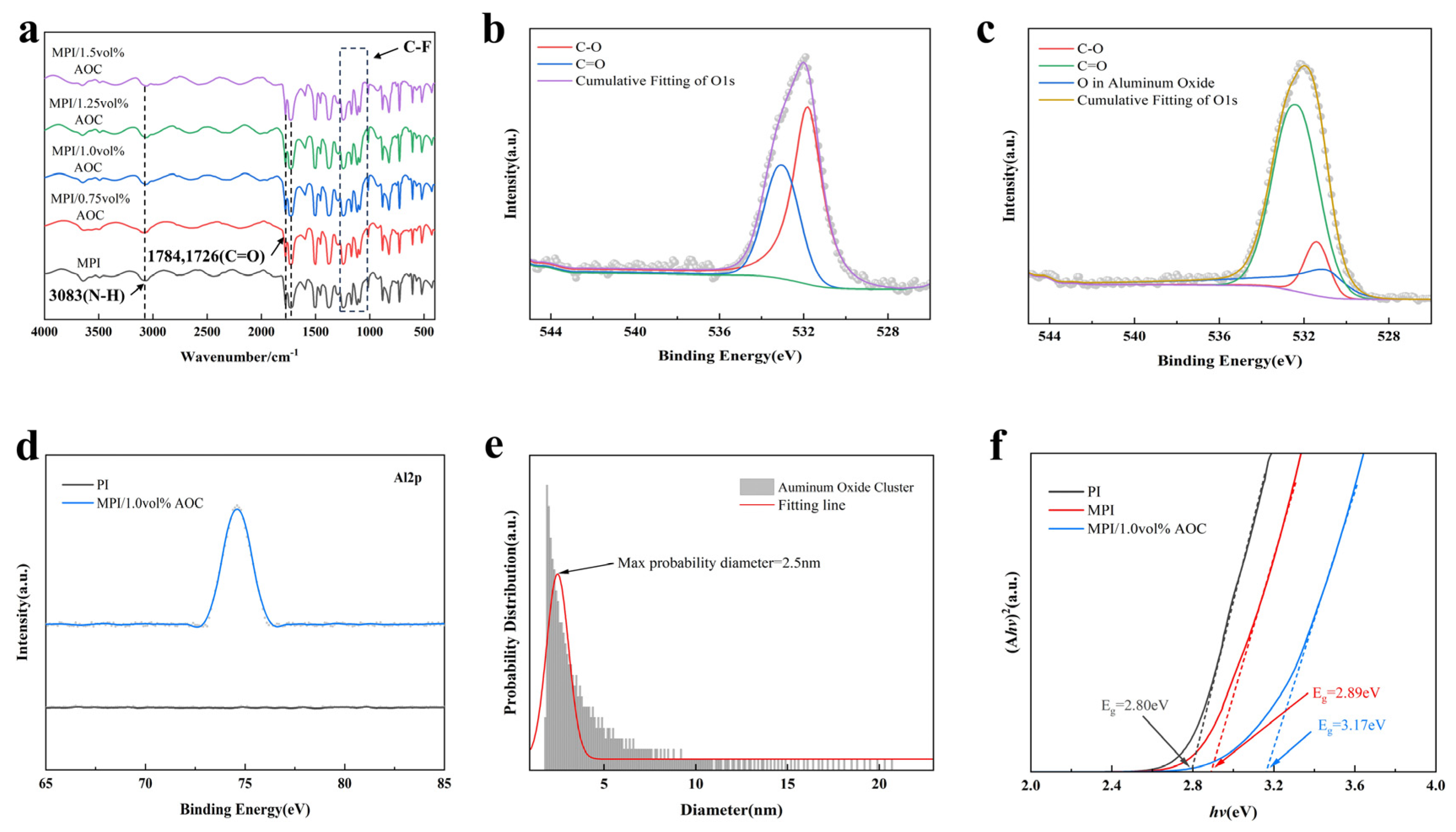 Polymers 16 00767 g004