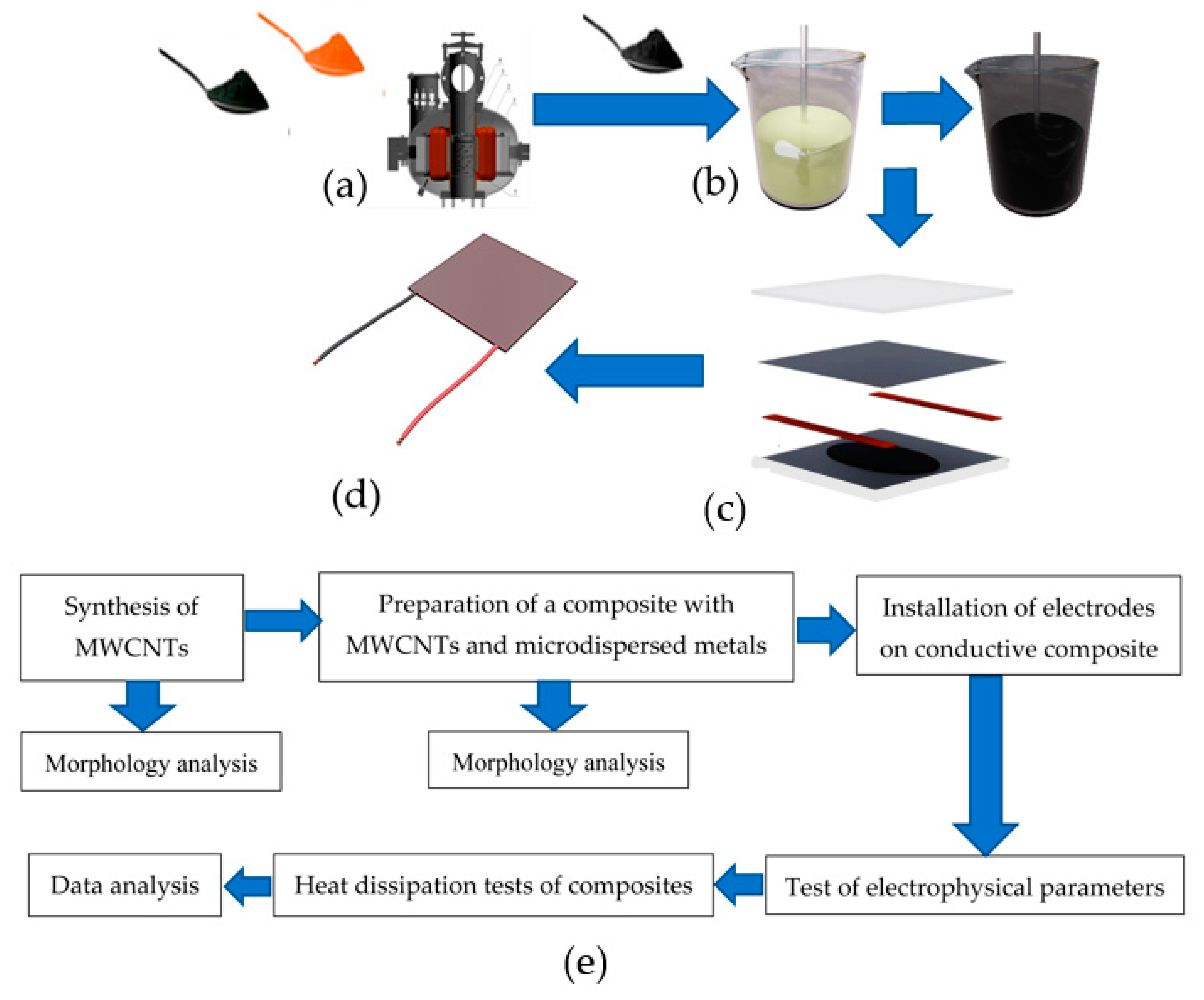 Polymers 16 00774 g001