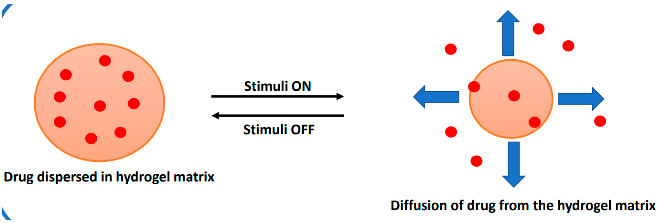 Polymers 16 00775 g008