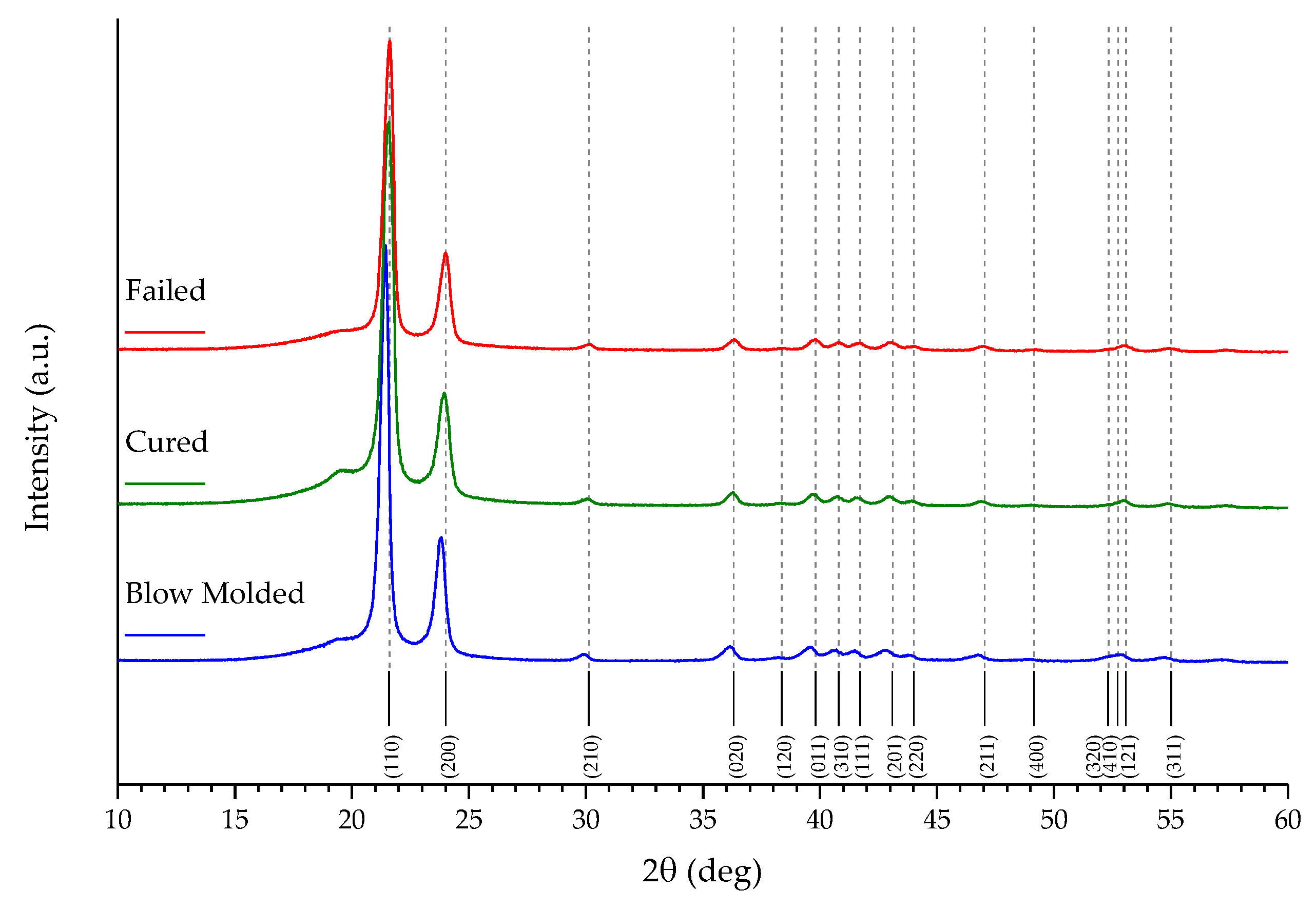 Polymers 16 00779 g007