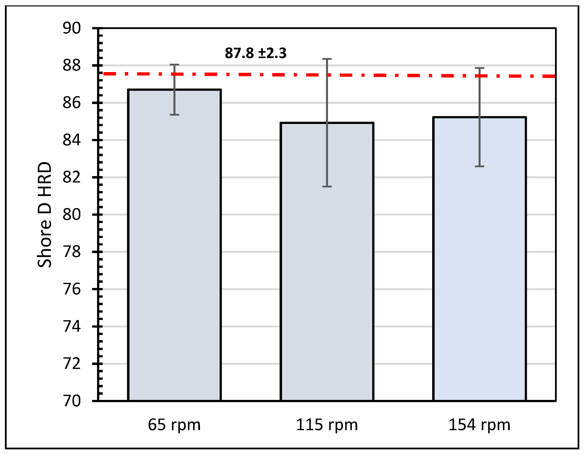 Polymers 16 00785 g004