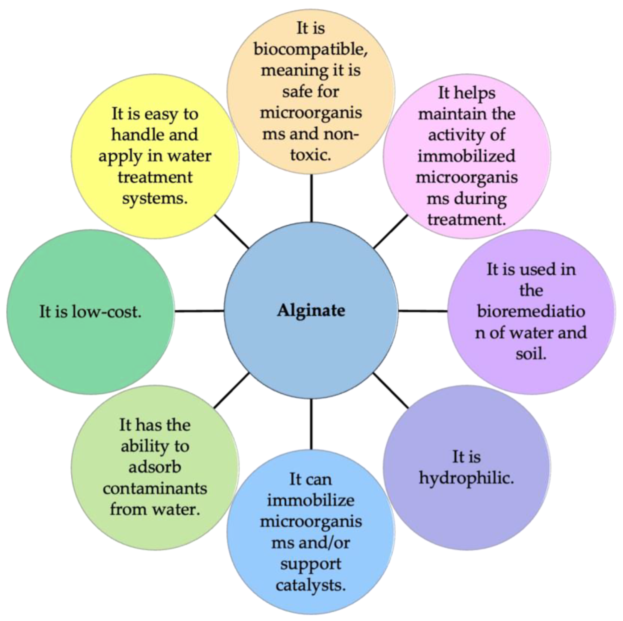 Polymers 16 00788 g003