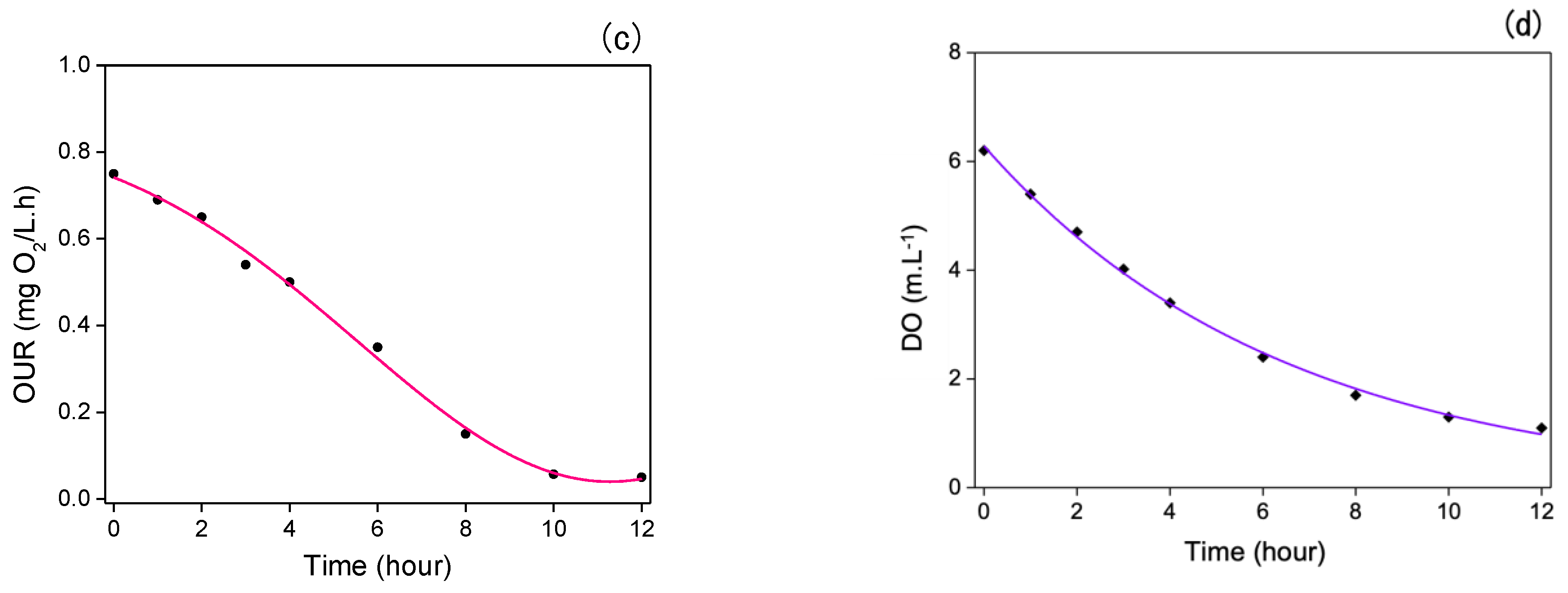 Polymers 16 00788 g007b