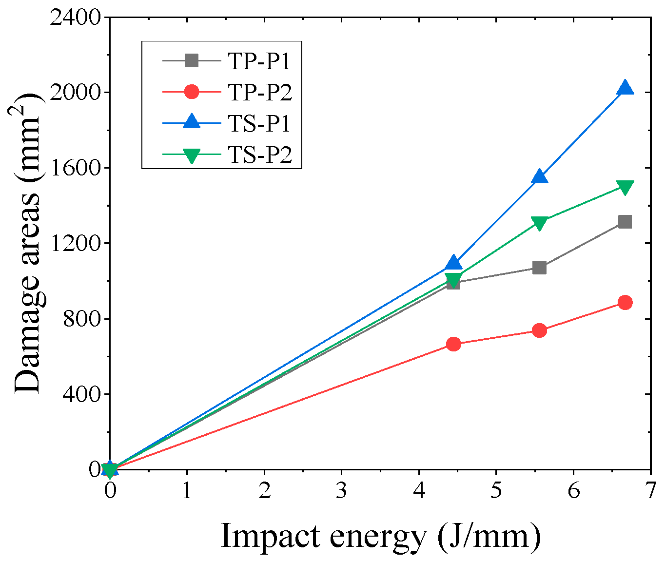 Polymers 16 00791 g017