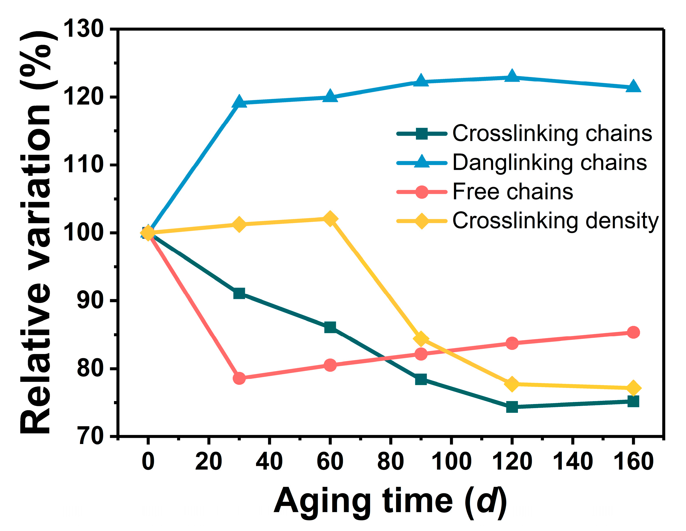 Polymers 16 00795 g006