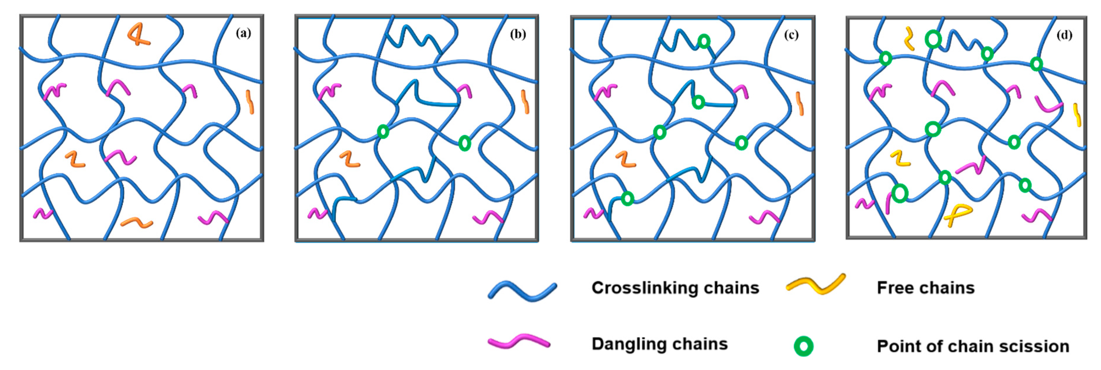 Polymers 16 00795 g007