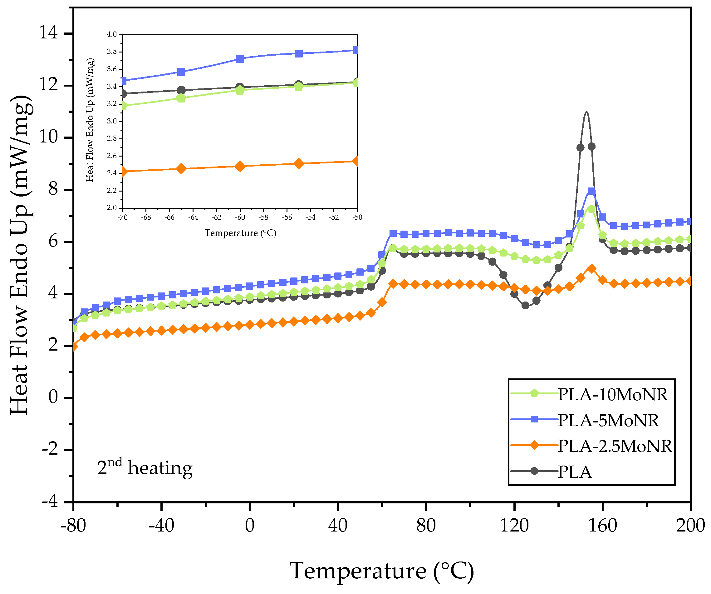 Polymers 16 00812 g008