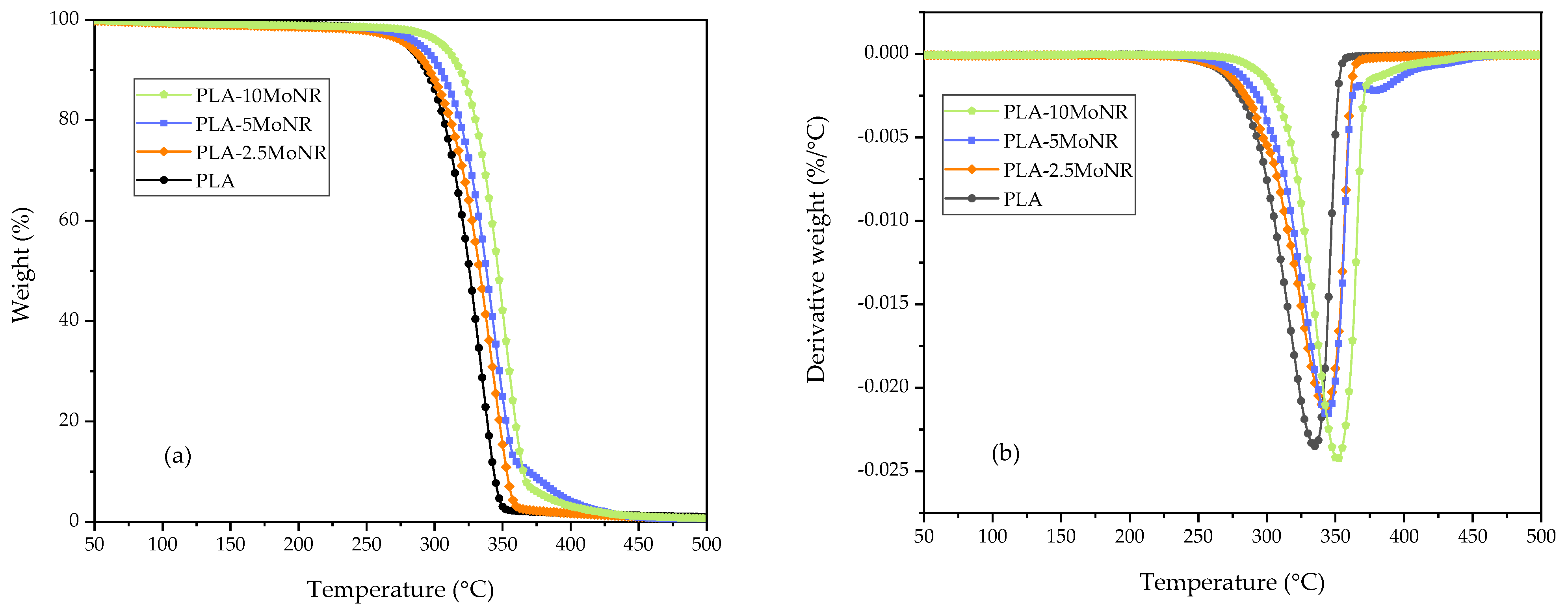Polymers 16 00812 g010