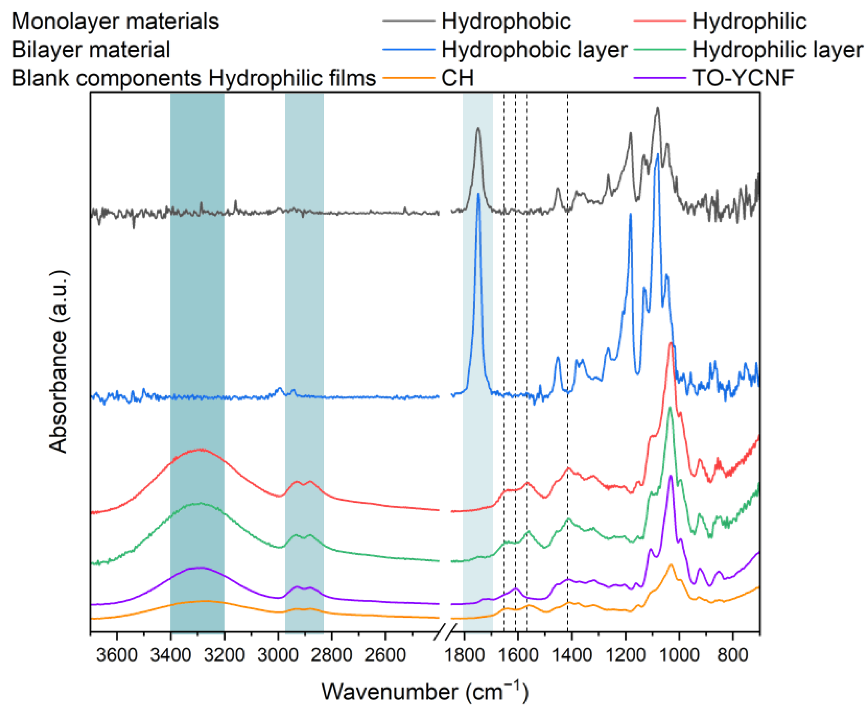 Polymers 16 00815 g005
