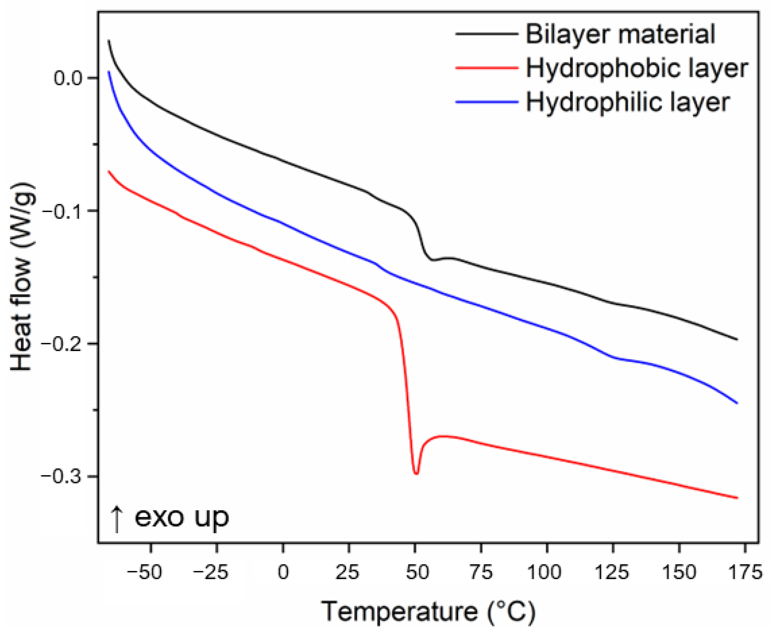 Polymers 16 00815 g006